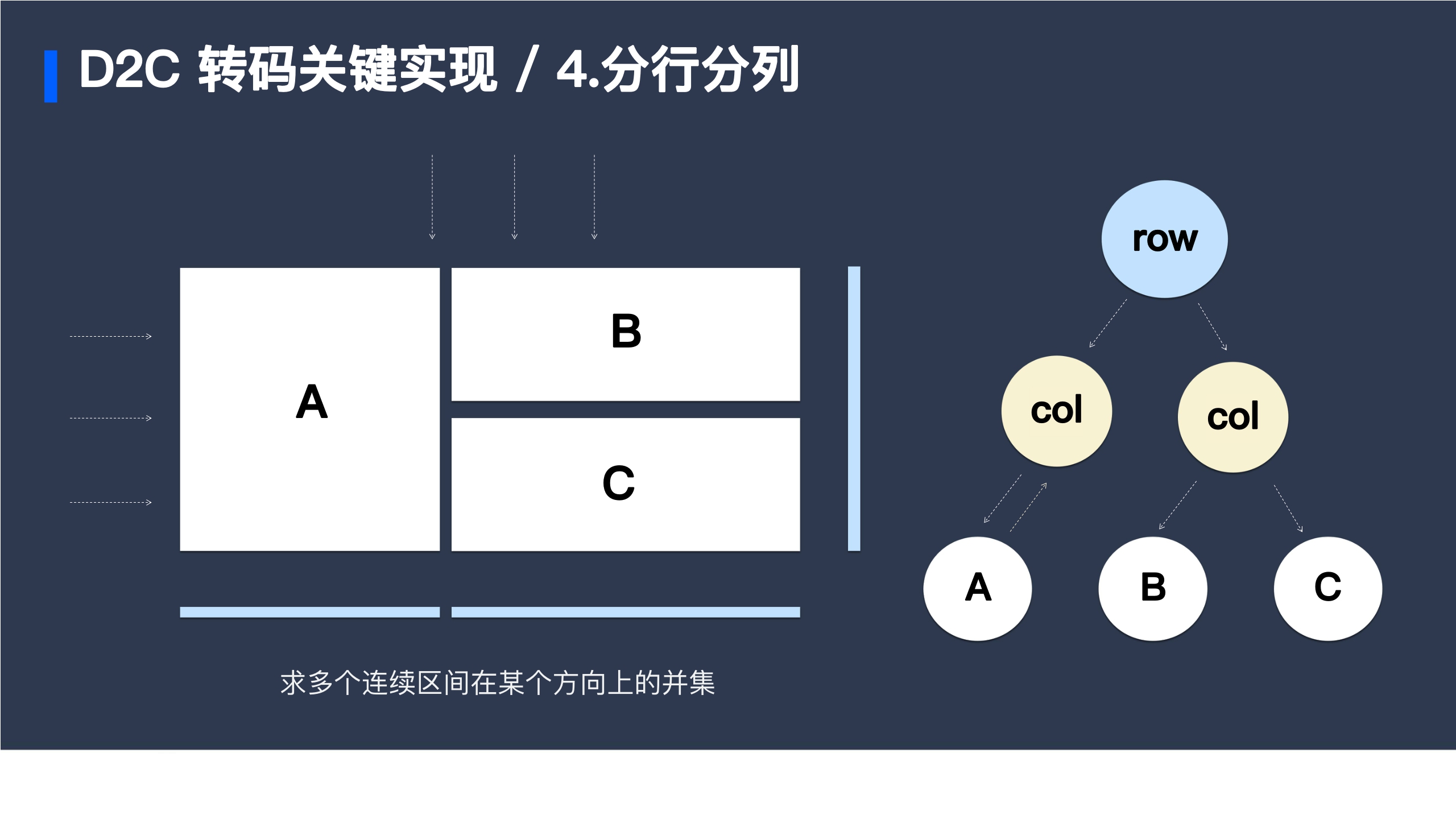 腾讯音乐+D2C+&+低代码在腾讯音乐人业务中的探索实践（演讲PPT）-54页.pdf