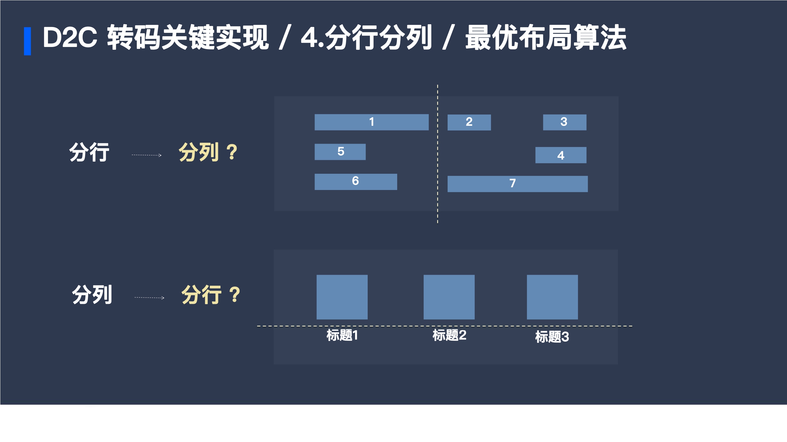 腾讯音乐+D2C+&+低代码在腾讯音乐人业务中的探索实践（演讲PPT）-54页.pdf