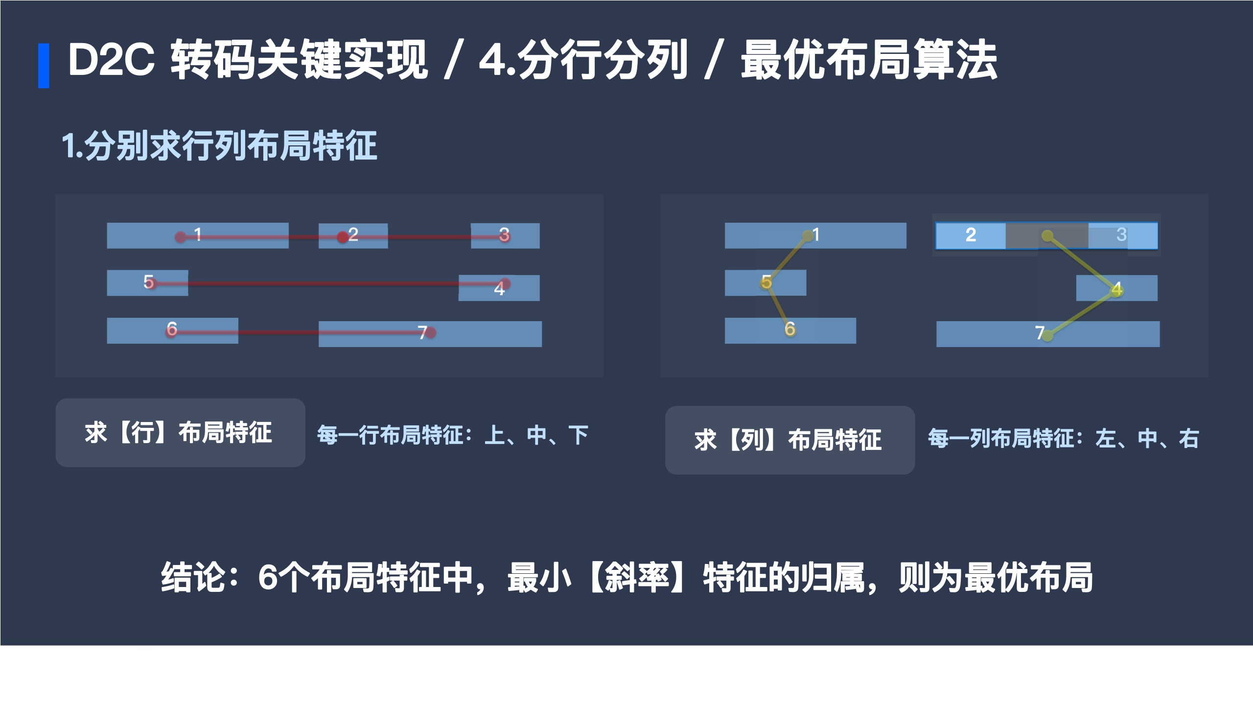 腾讯音乐+D2C+&+低代码在腾讯音乐人业务中的探索实践（演讲PPT）-54页.pdf