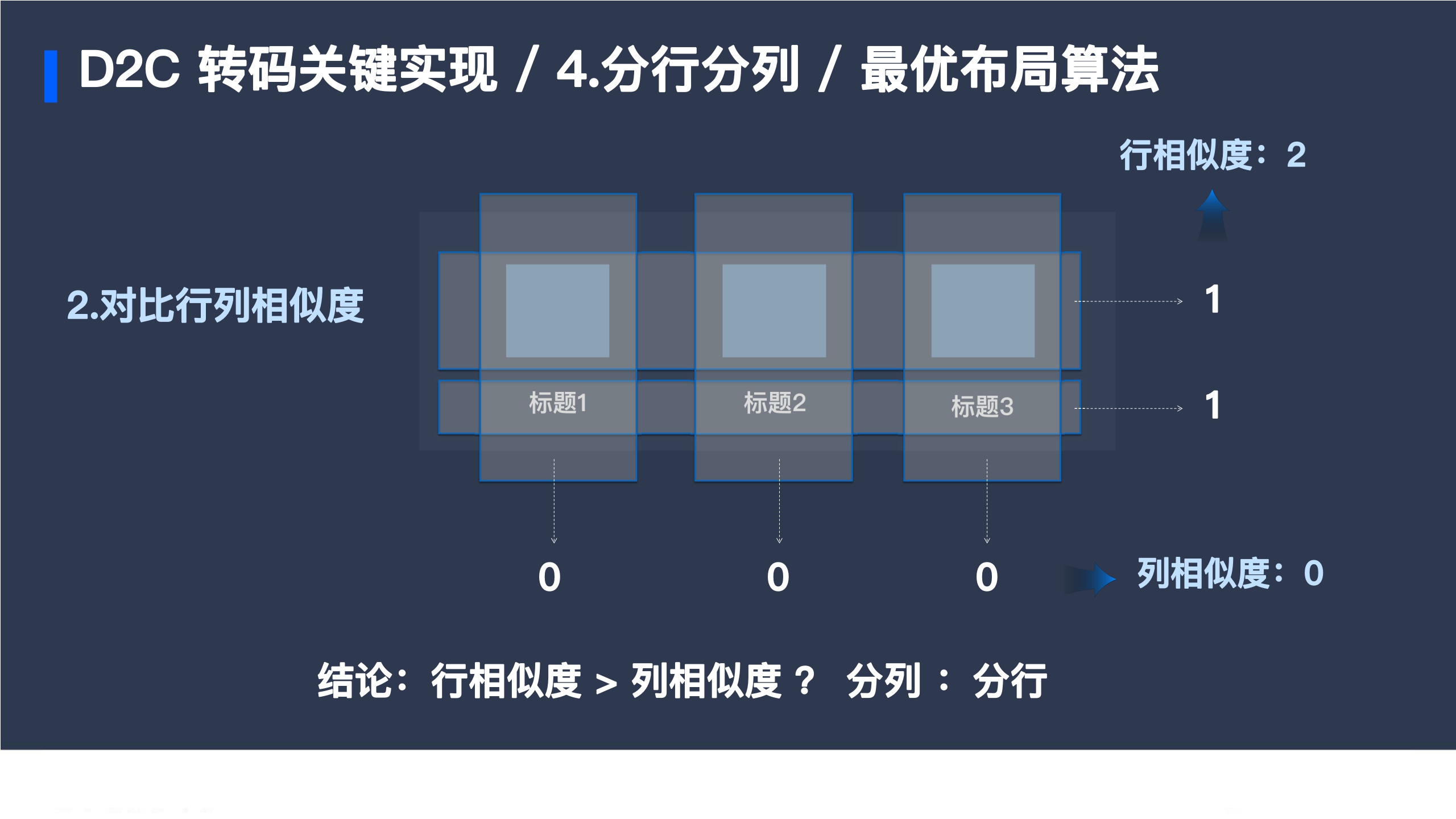 腾讯音乐+D2C+&+低代码在腾讯音乐人业务中的探索实践（演讲PPT）-54页.pdf
