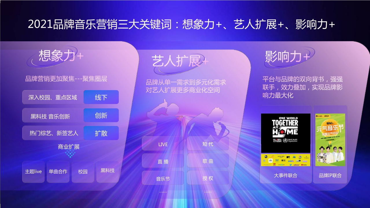 腾讯音乐娱乐集团营销新声态分享版-0720-compressed.pdf