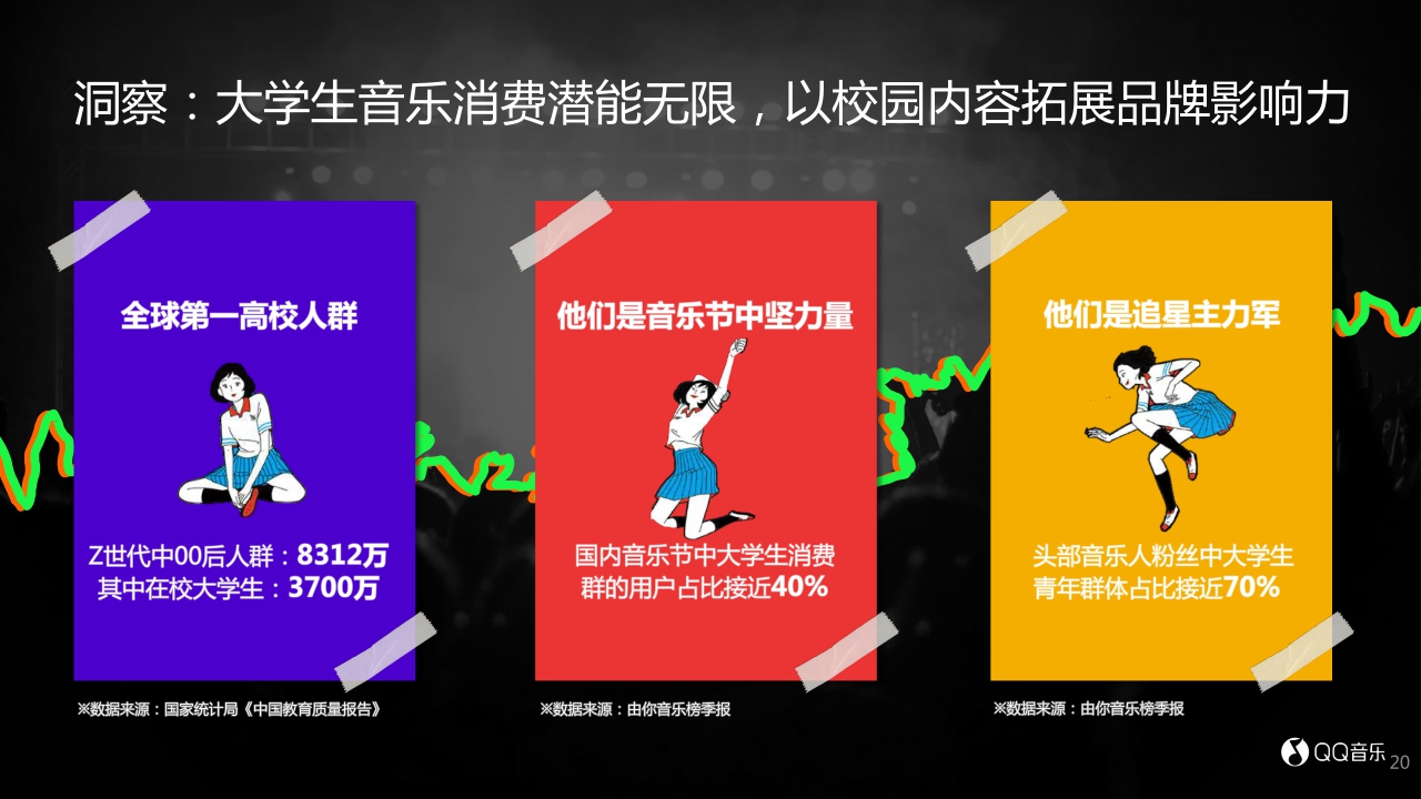 腾讯音乐娱乐集团营销新声态分享版-0720-compressed.pdf