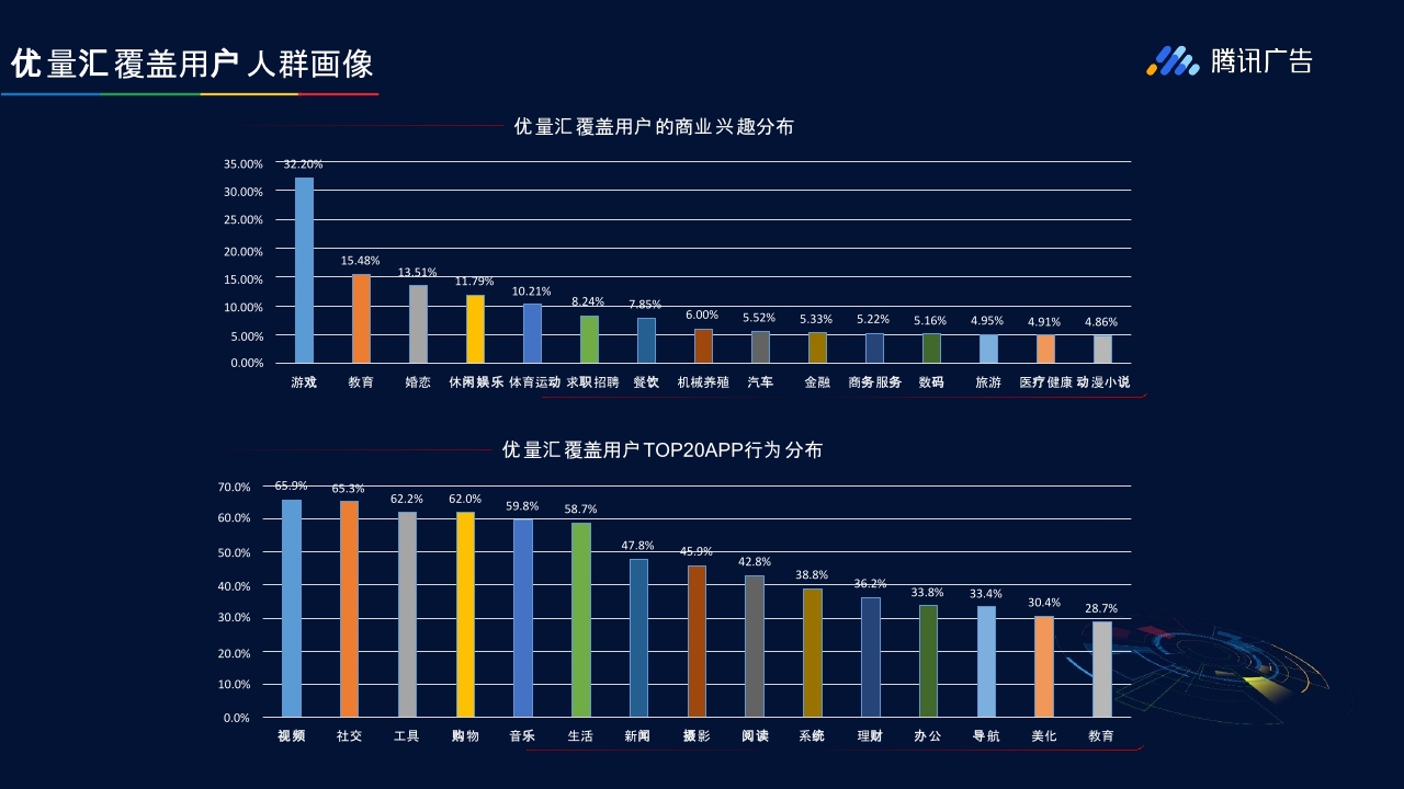腾讯优量汇资源介绍-.pdf