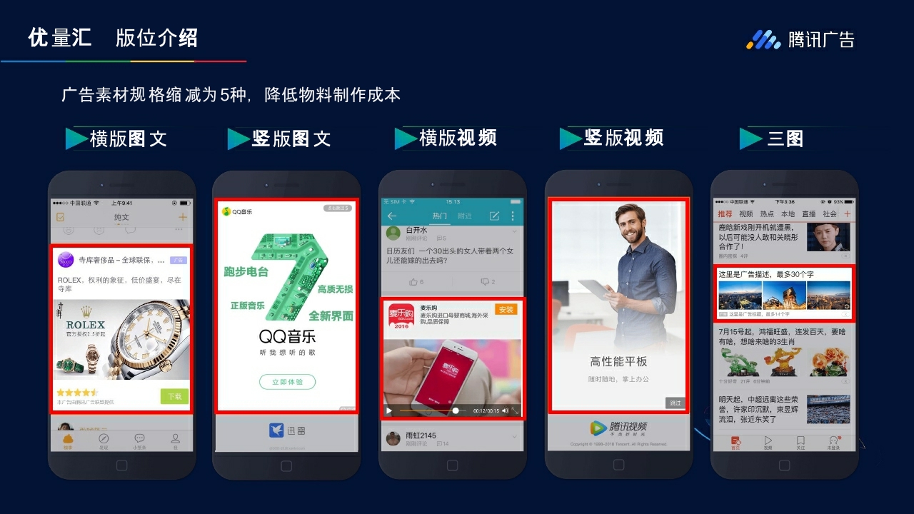 腾讯优量汇资源介绍-.pdf