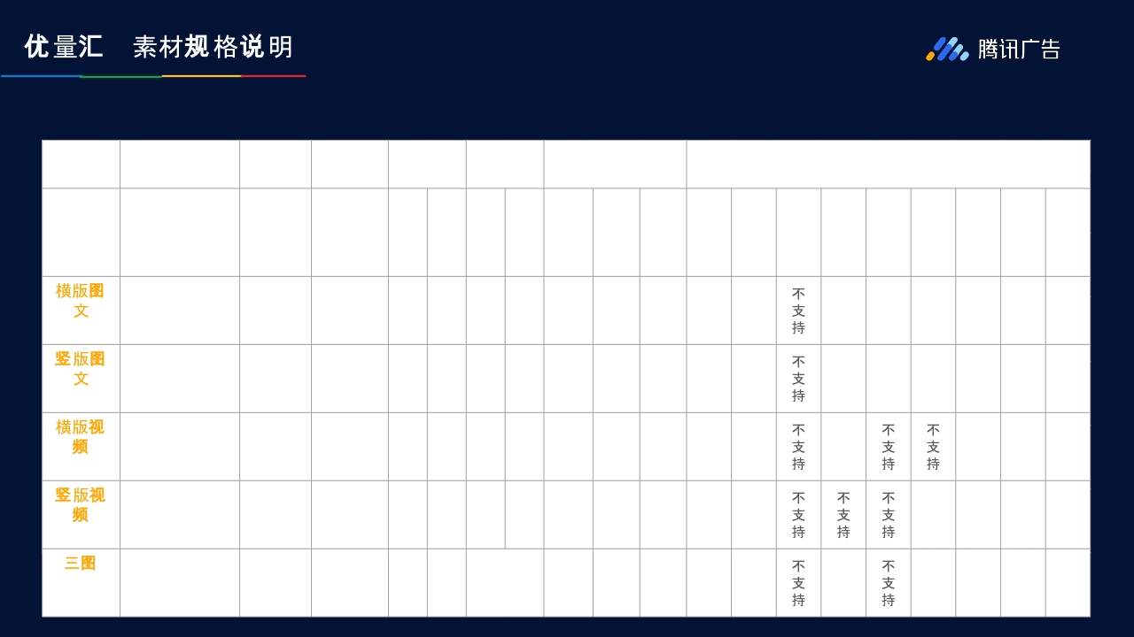 腾讯优量汇资源介绍-.pdf