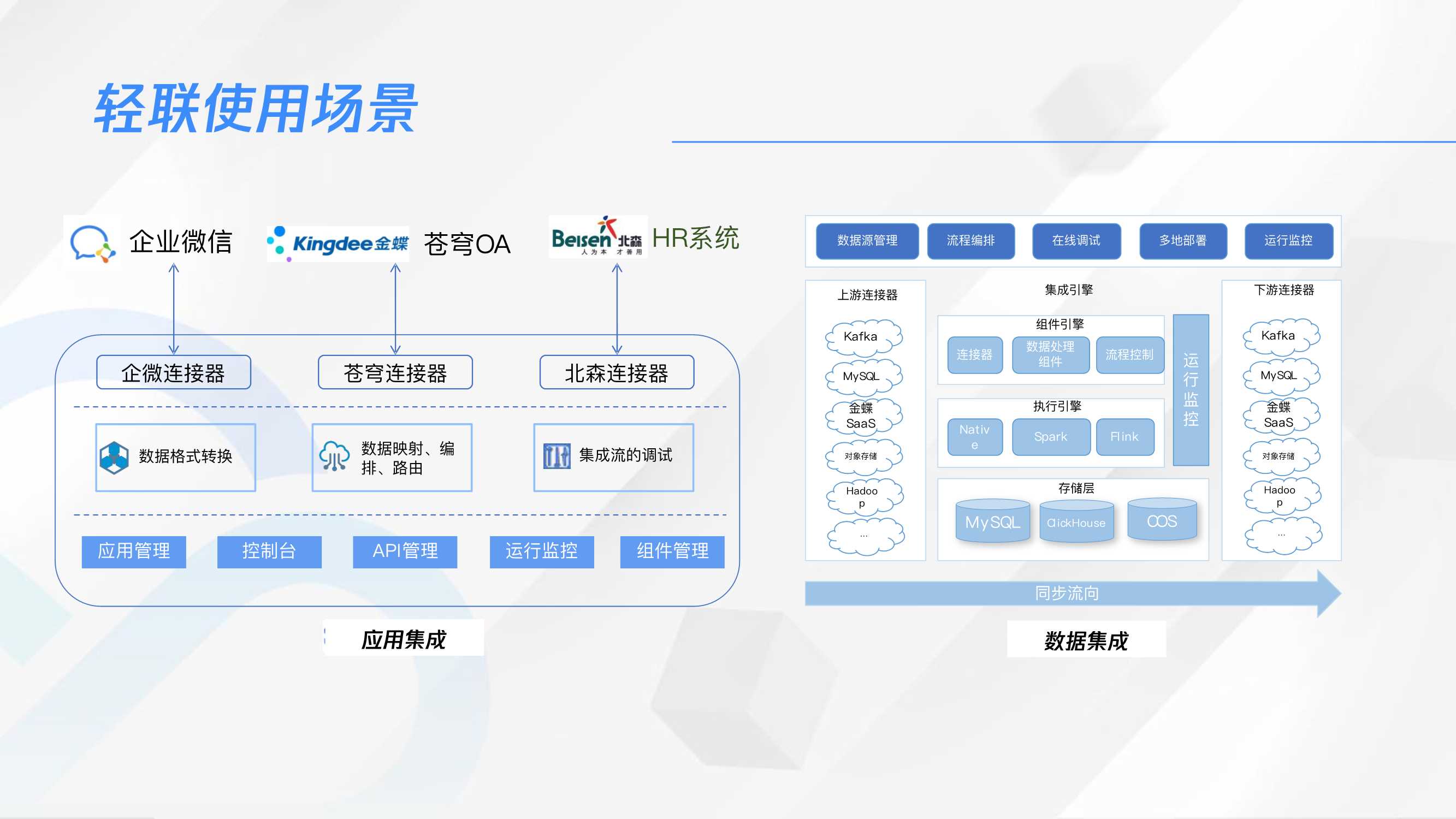 腾讯云:藏在流程中的数字密码-传统行业如何标准化流程敏捷高效搭建场景应用?.pdf