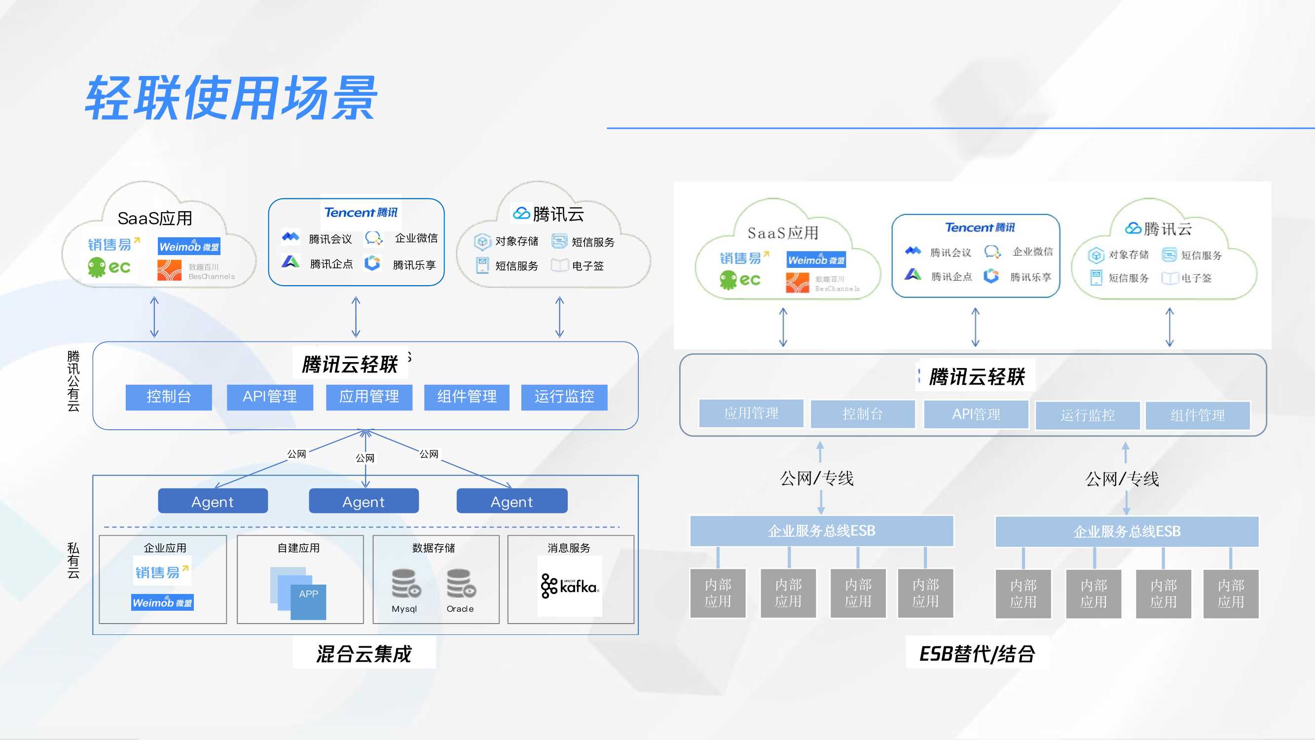腾讯云:藏在流程中的数字密码-传统行业如何标准化流程敏捷高效搭建场景应用?.pdf