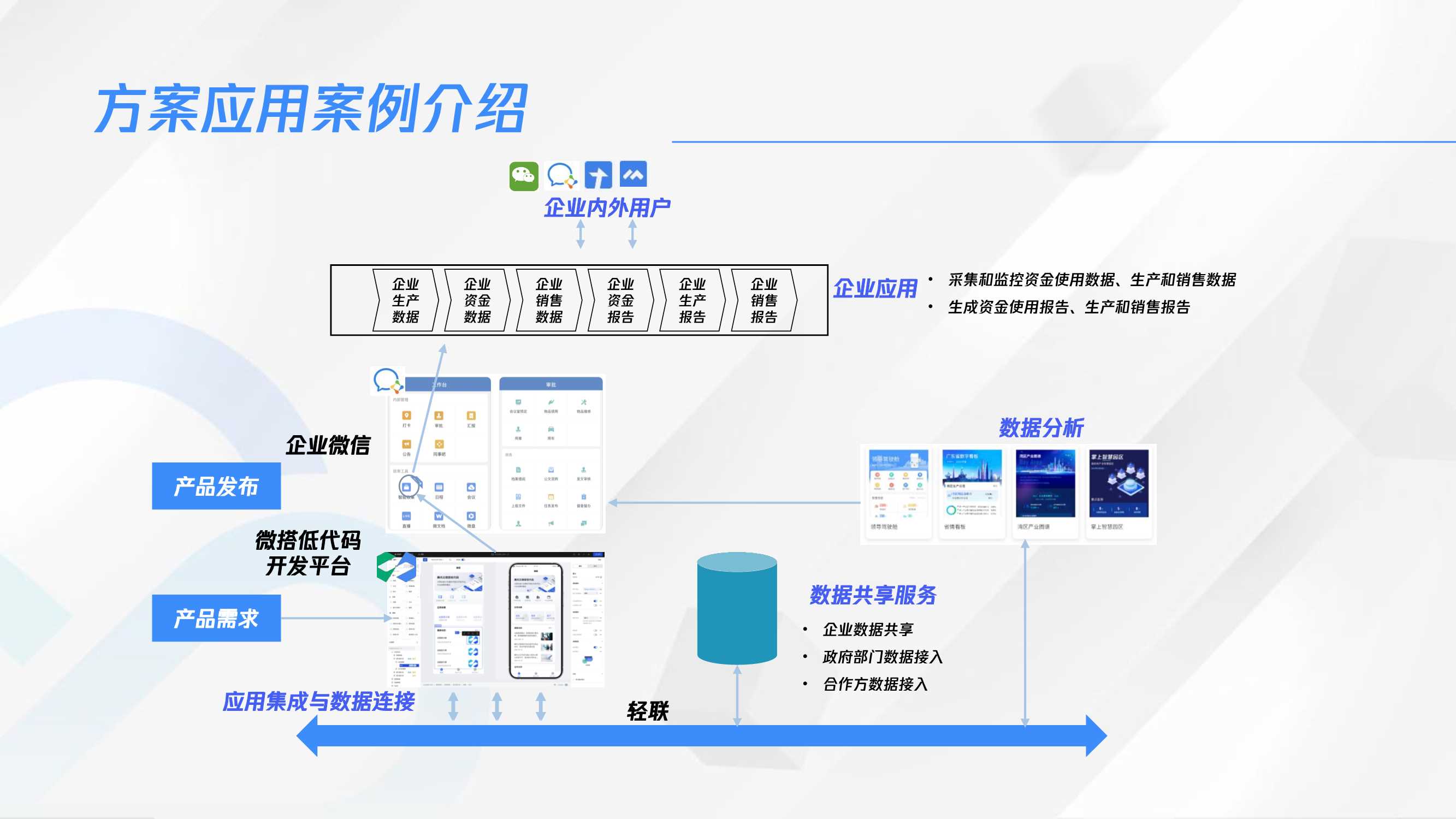 腾讯云:藏在流程中的数字密码-传统行业如何标准化流程敏捷高效搭建场景应用?.pdf