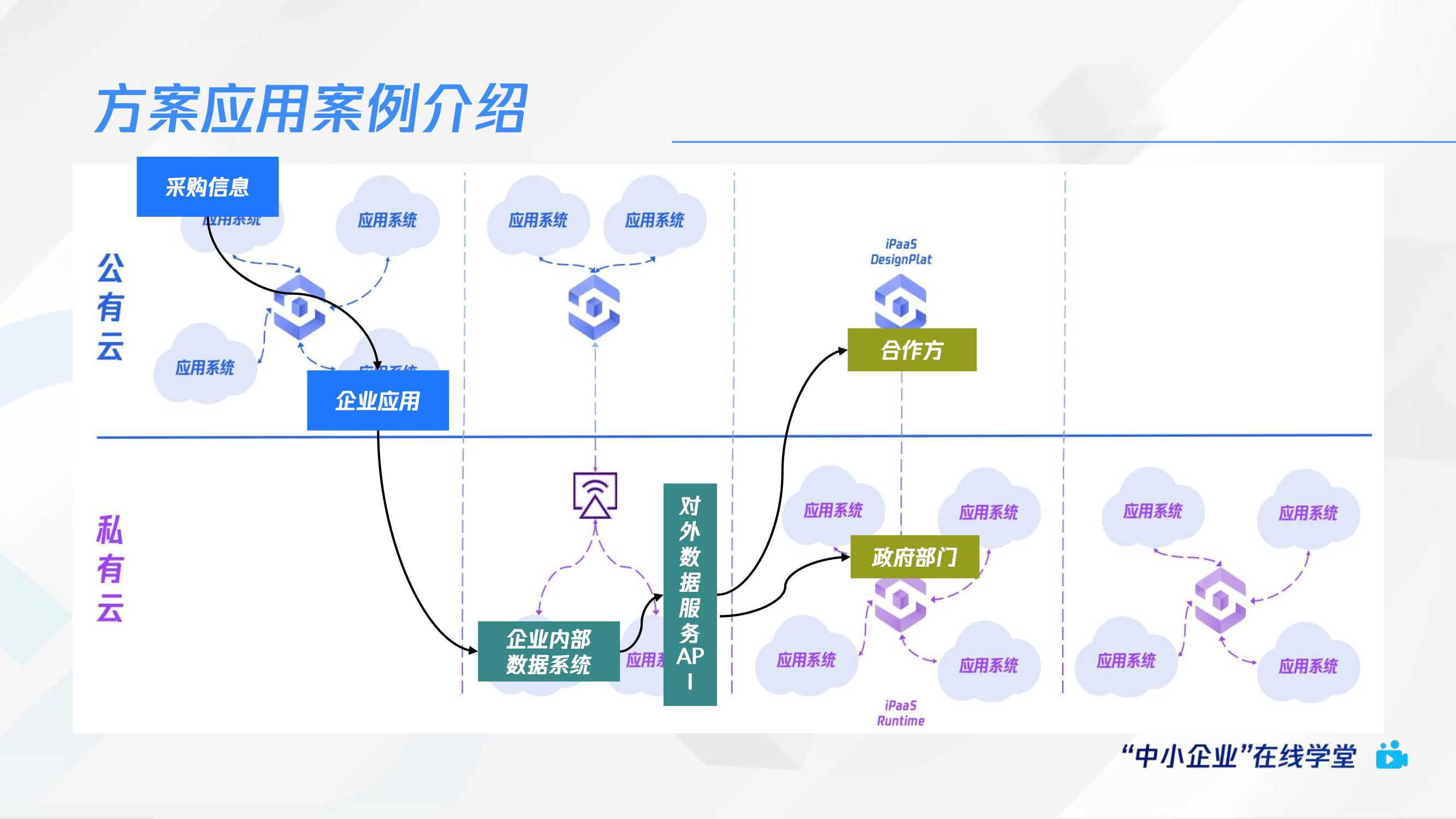 腾讯云:藏在流程中的数字密码-传统行业如何标准化流程敏捷高效搭建场景应用?.pdf