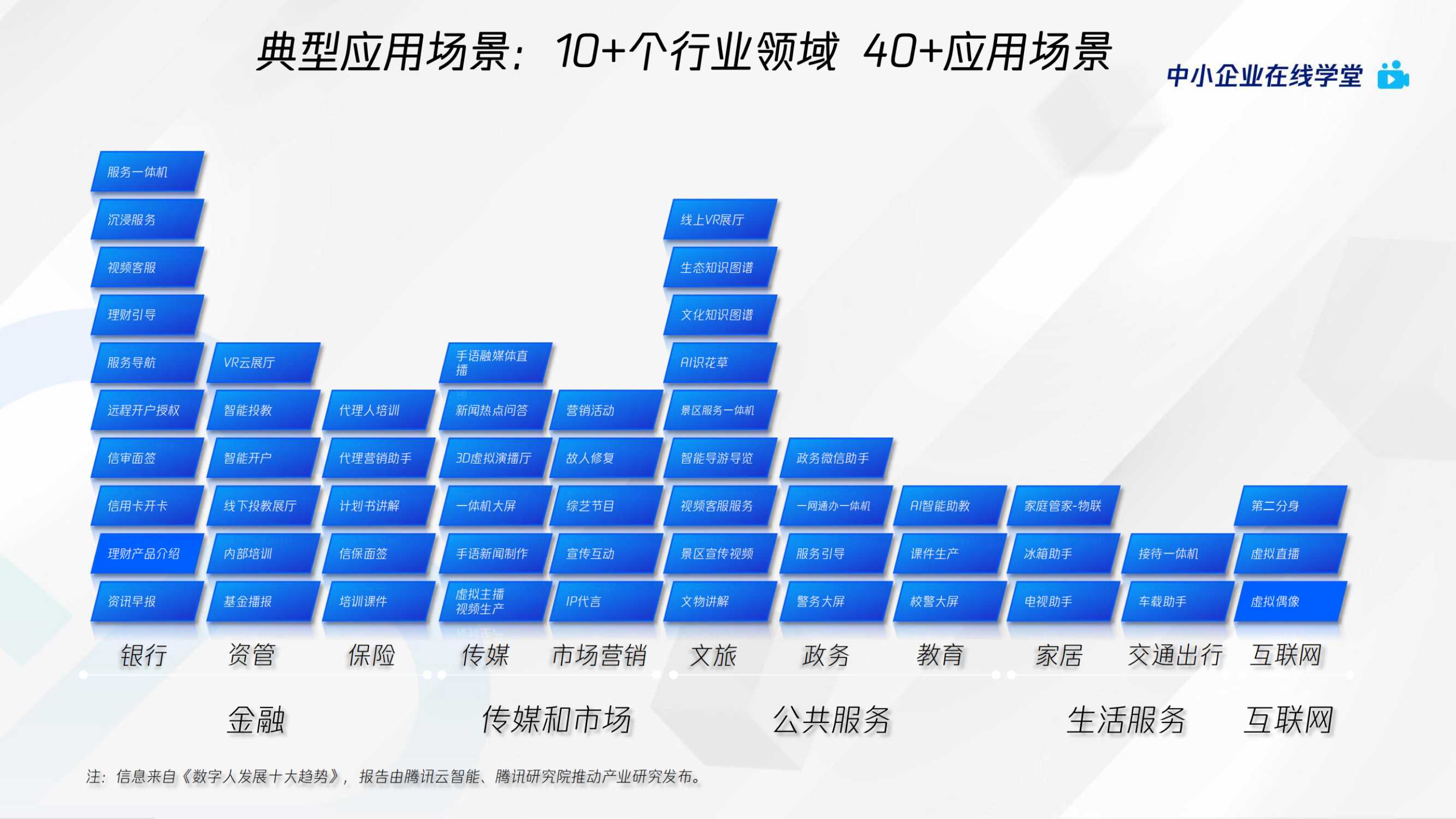腾讯云+AI绘画爆火后，如何利用AIGC抓住下一个内容风口-54页.pdf