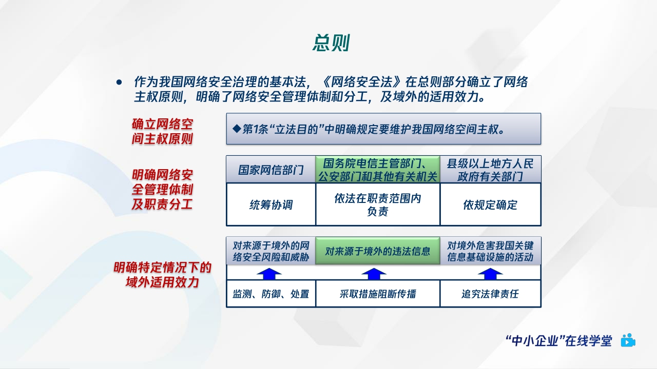 腾讯云+网络安全法规解读-93页.pdf