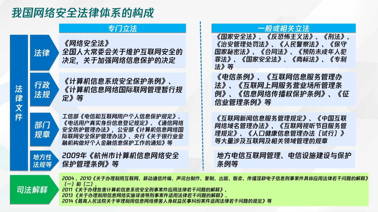 腾讯云+网络安全法规解读-93页.pdf