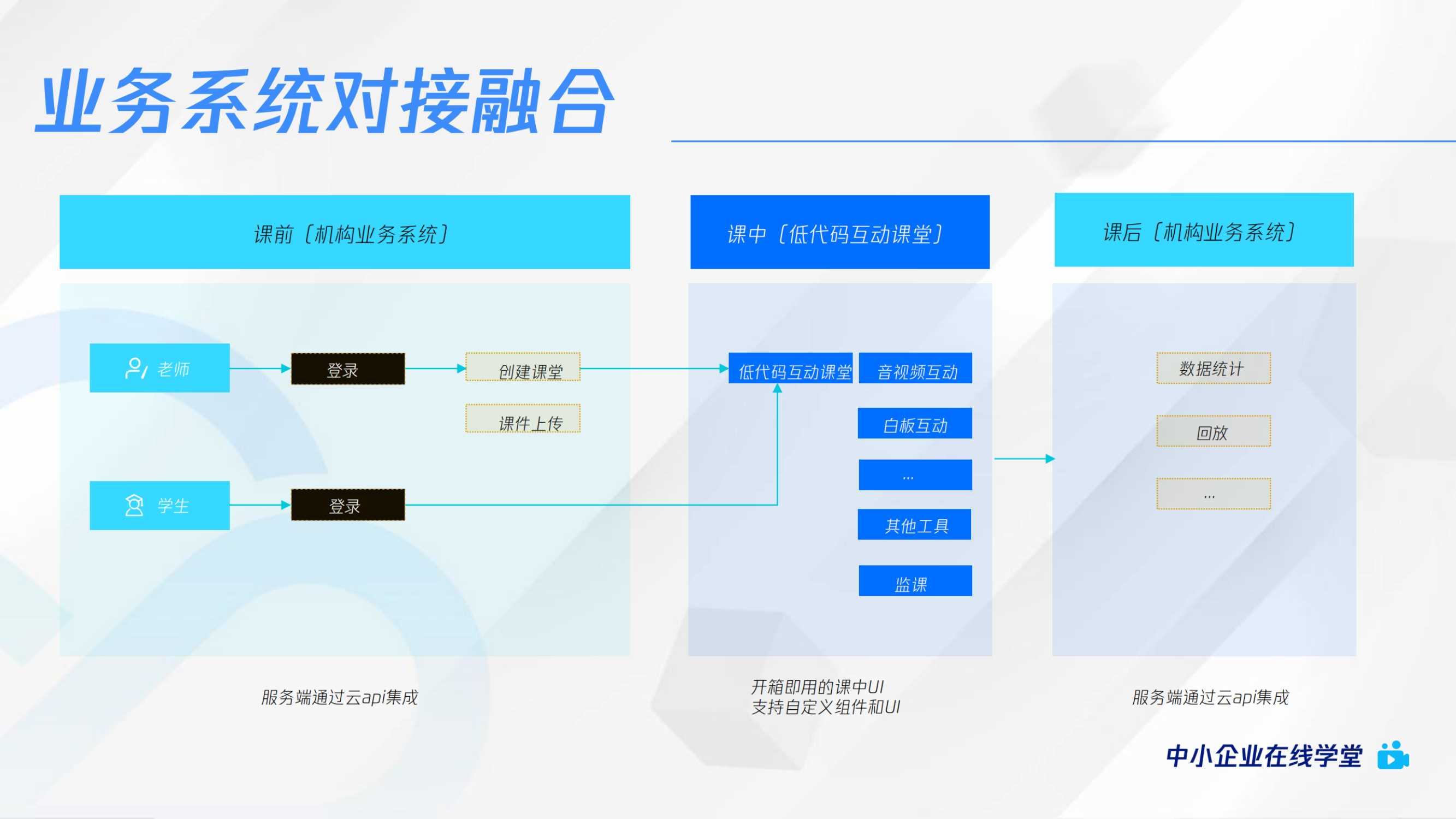 腾讯云+应用上线要求快,企业如何低成本快速接入音视频服务-61页.pdf