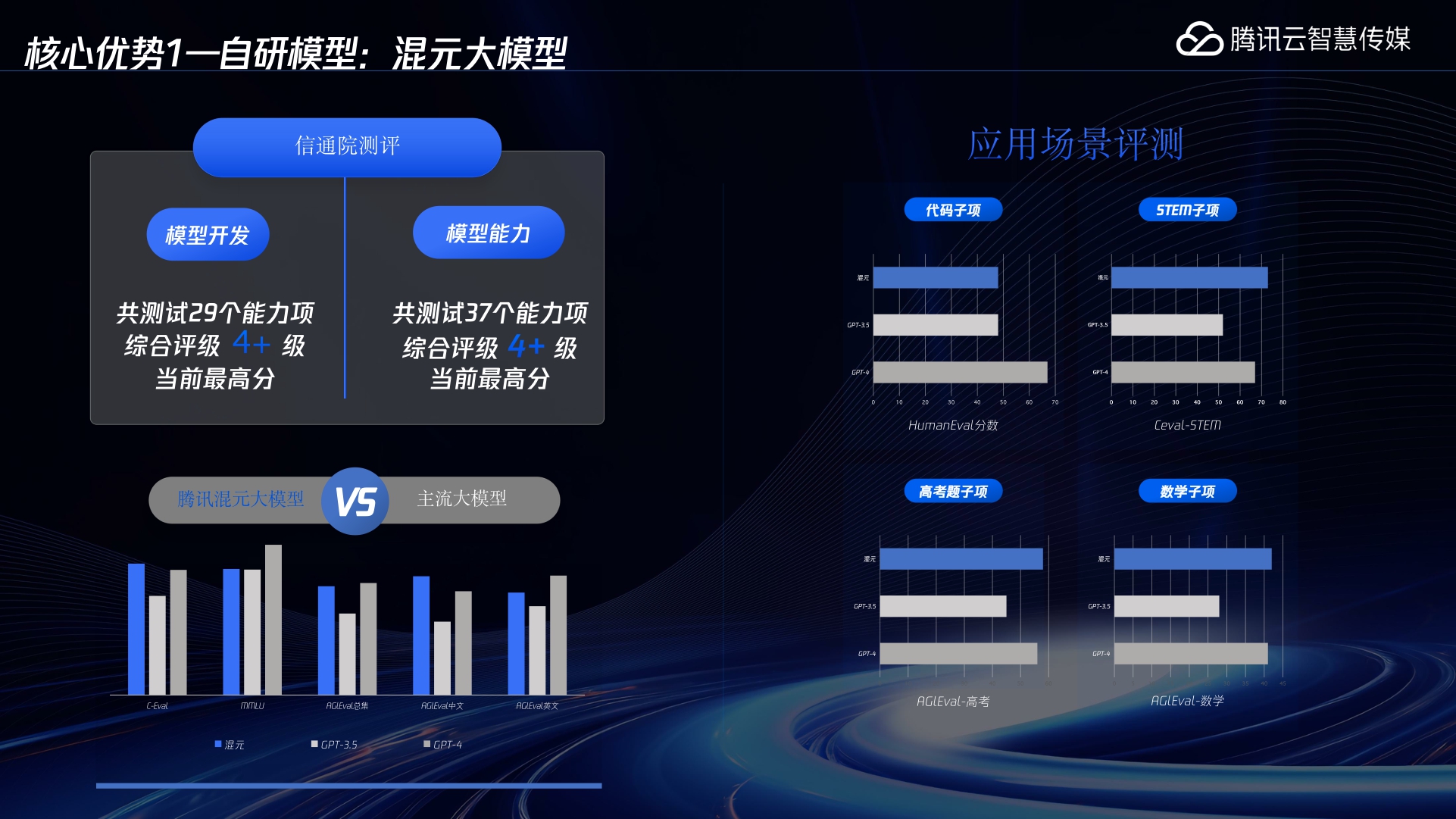 腾讯云TI平台的大模型精调解决方案-23页.pdf