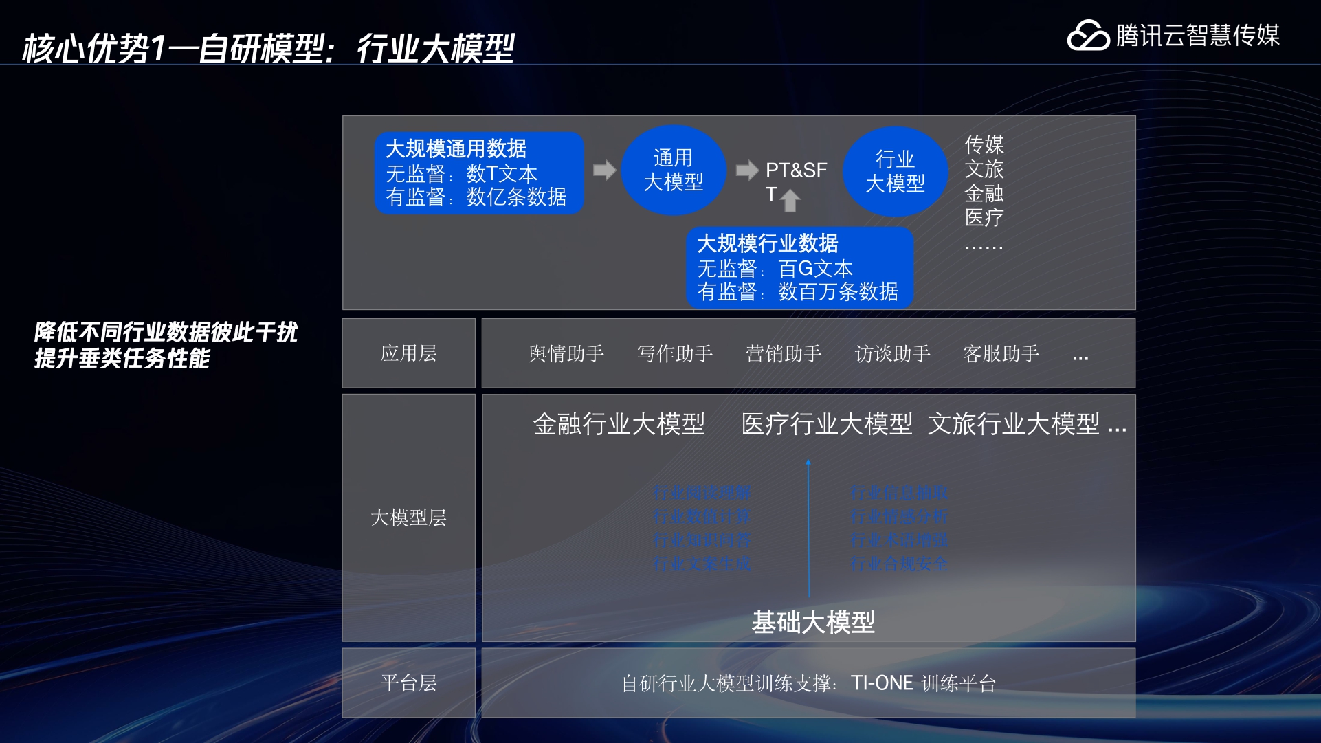 腾讯云TI平台的大模型精调解决方案-23页.pdf