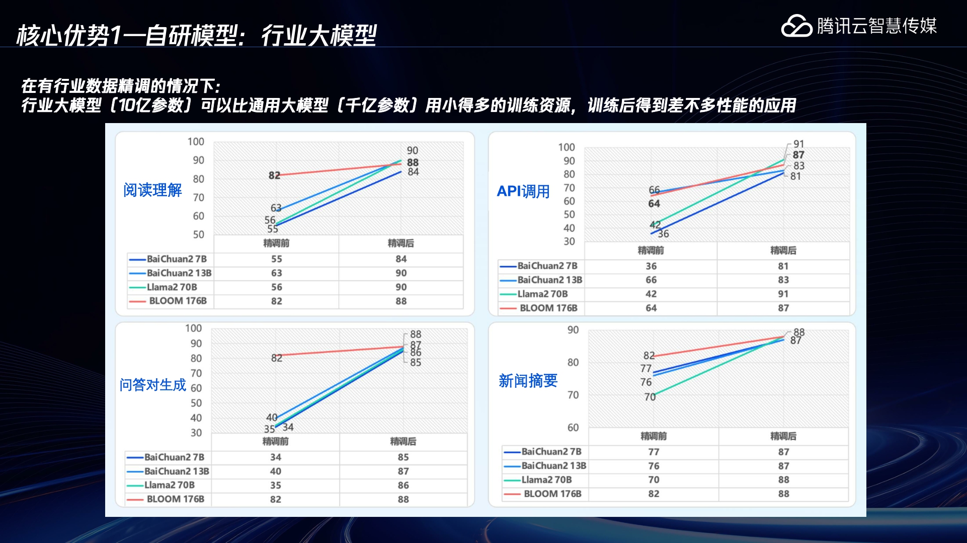 腾讯云TI平台的大模型精调解决方案-23页.pdf