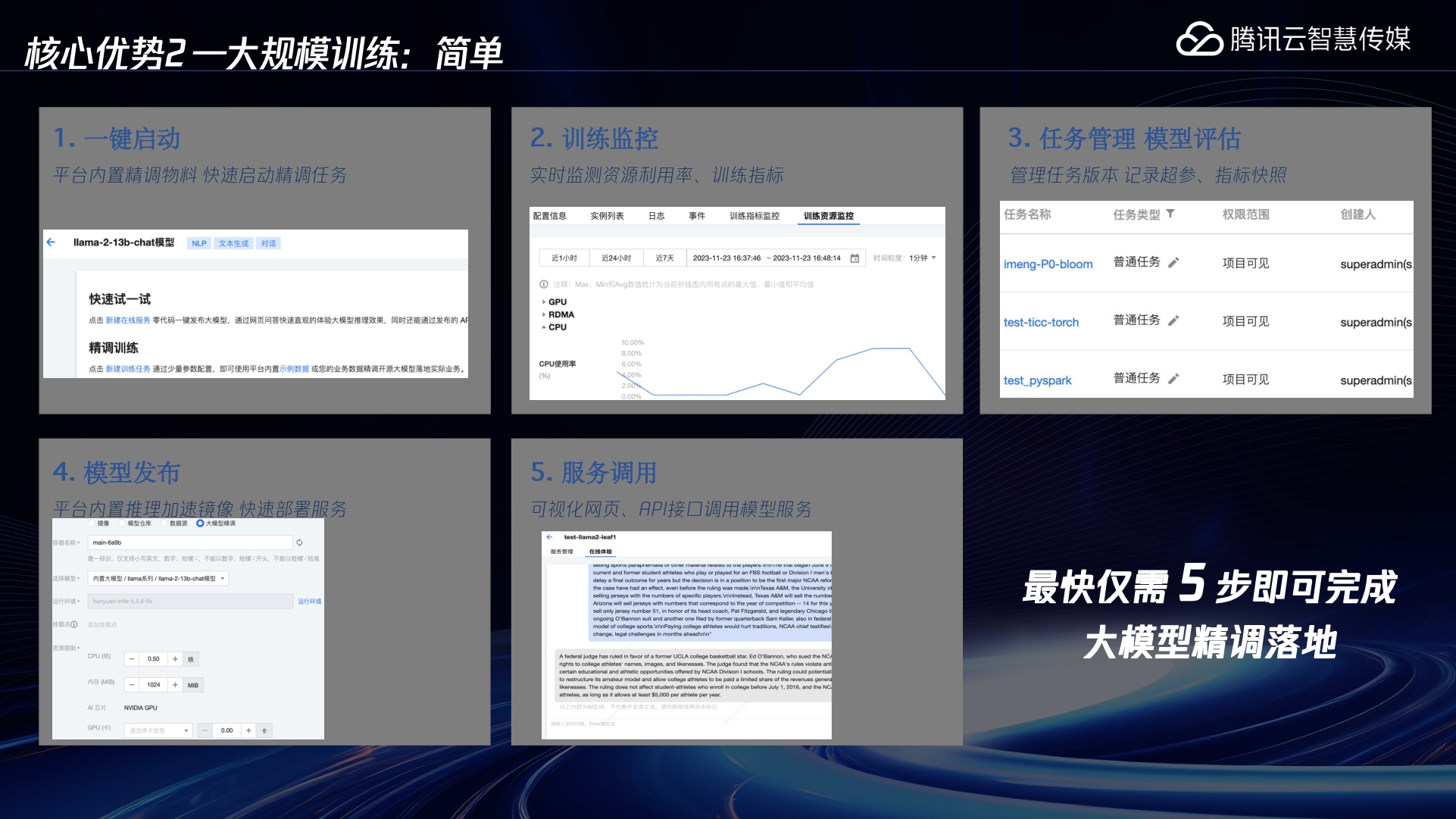 腾讯云TI平台的大模型精调解决方案-23页.pdf