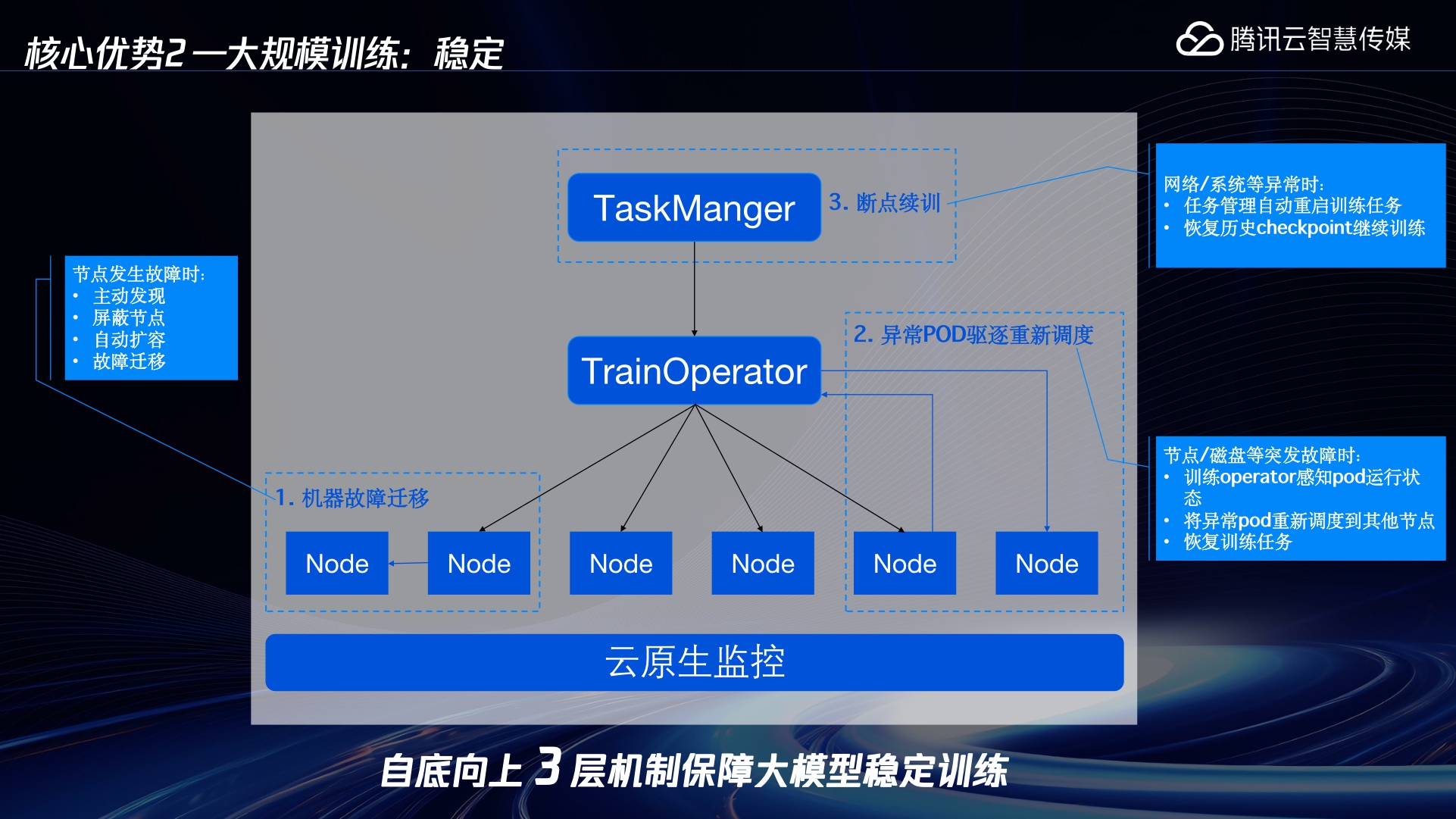 腾讯云TI平台的大模型精调解决方案-23页.pdf