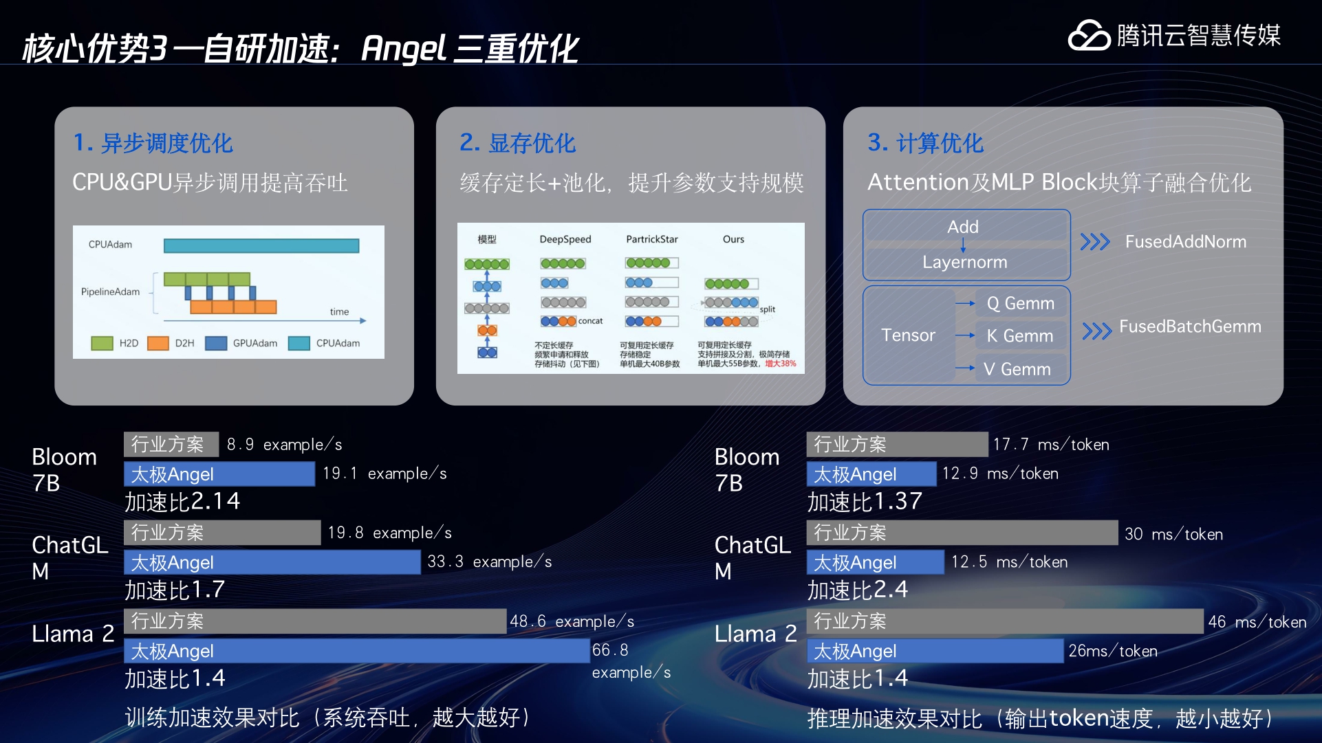 腾讯云TI平台的大模型精调解决方案-23页.pdf