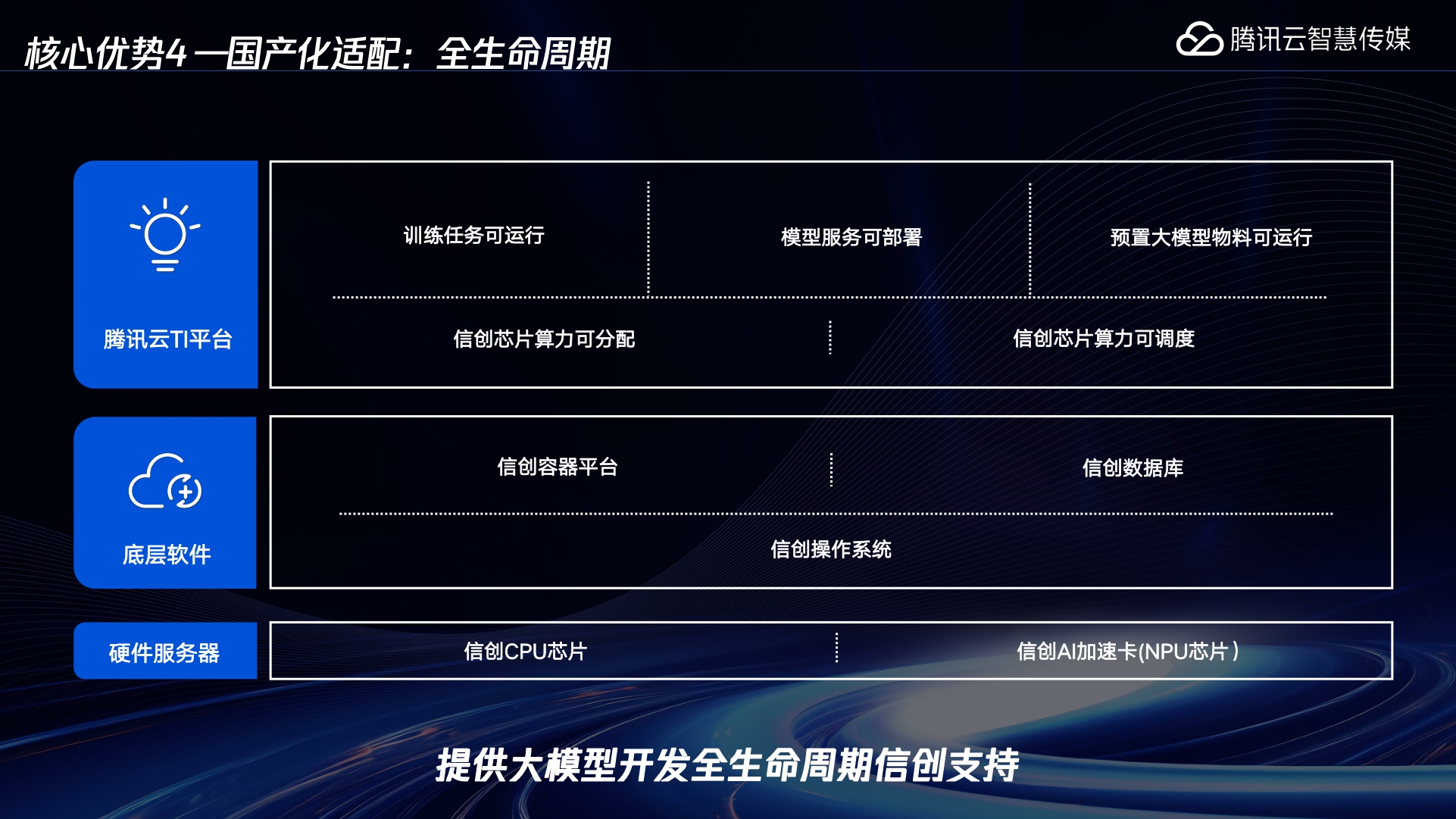 腾讯云TI平台的大模型精调解决方案-23页.pdf