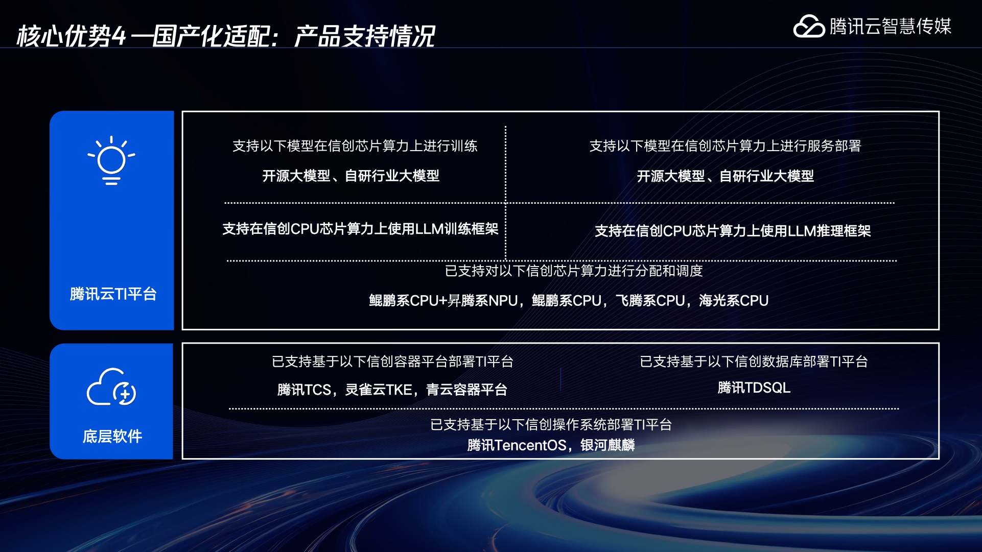 腾讯云TI平台的大模型精调解决方案-23页.pdf