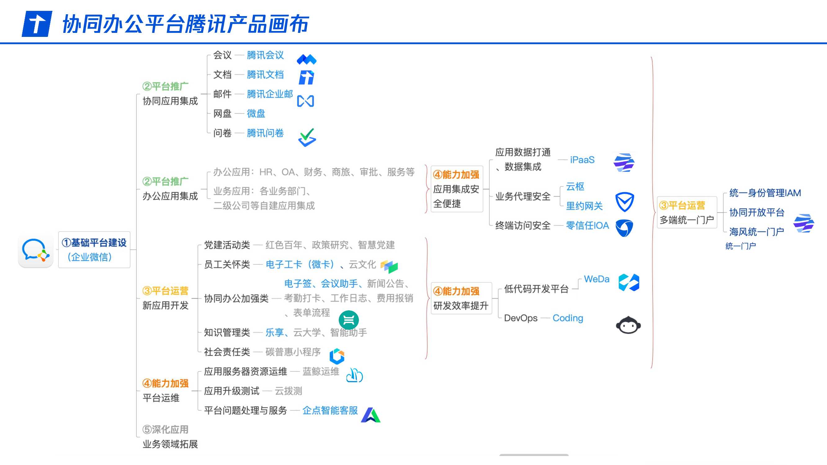 腾讯智慧能源：移动赋能轻装上阵-助⼒环境⾏业敏捷转型.pdf
