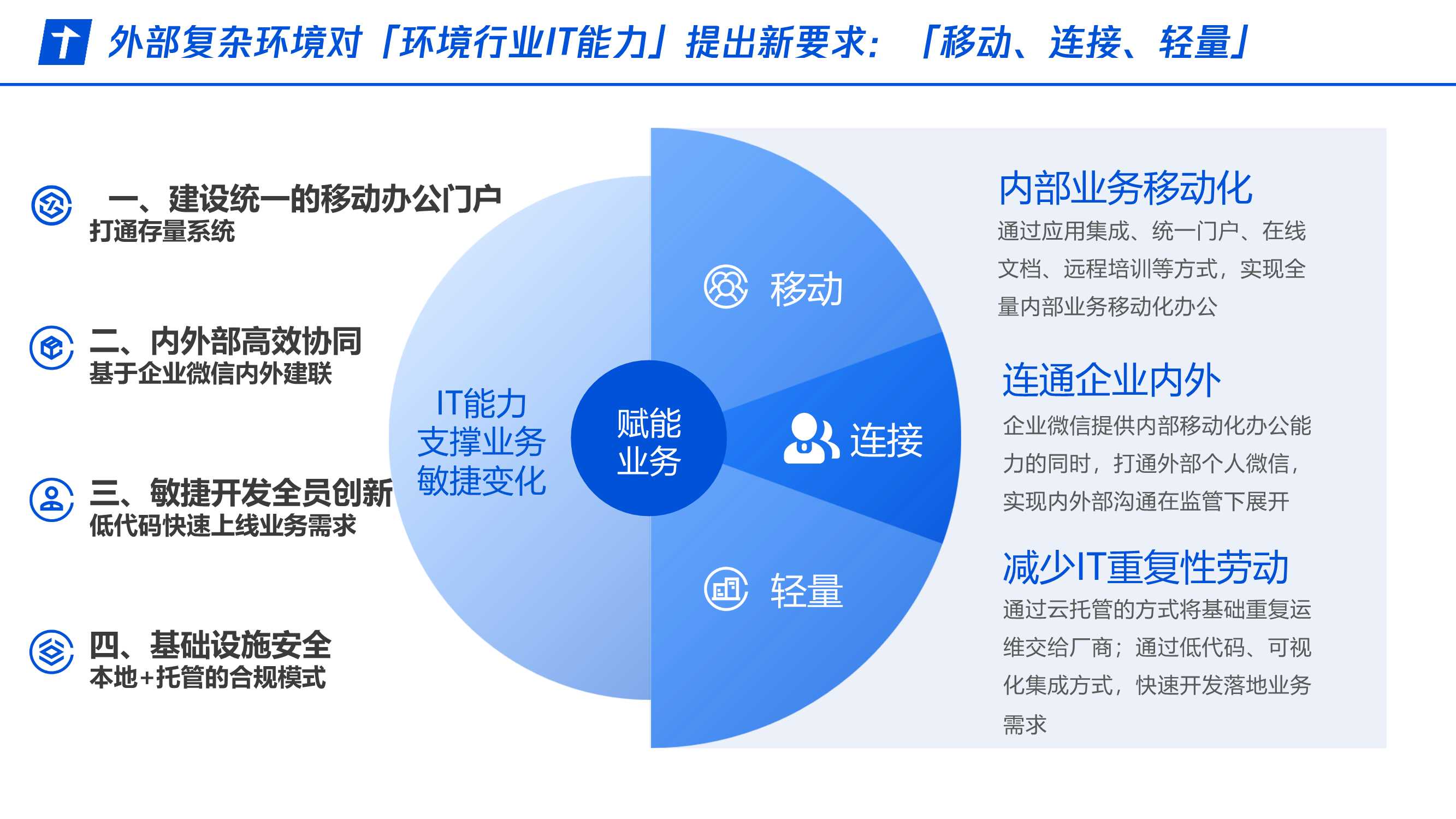 腾讯智慧能源：移动赋能轻装上阵-助⼒环境⾏业敏捷转型.pdf