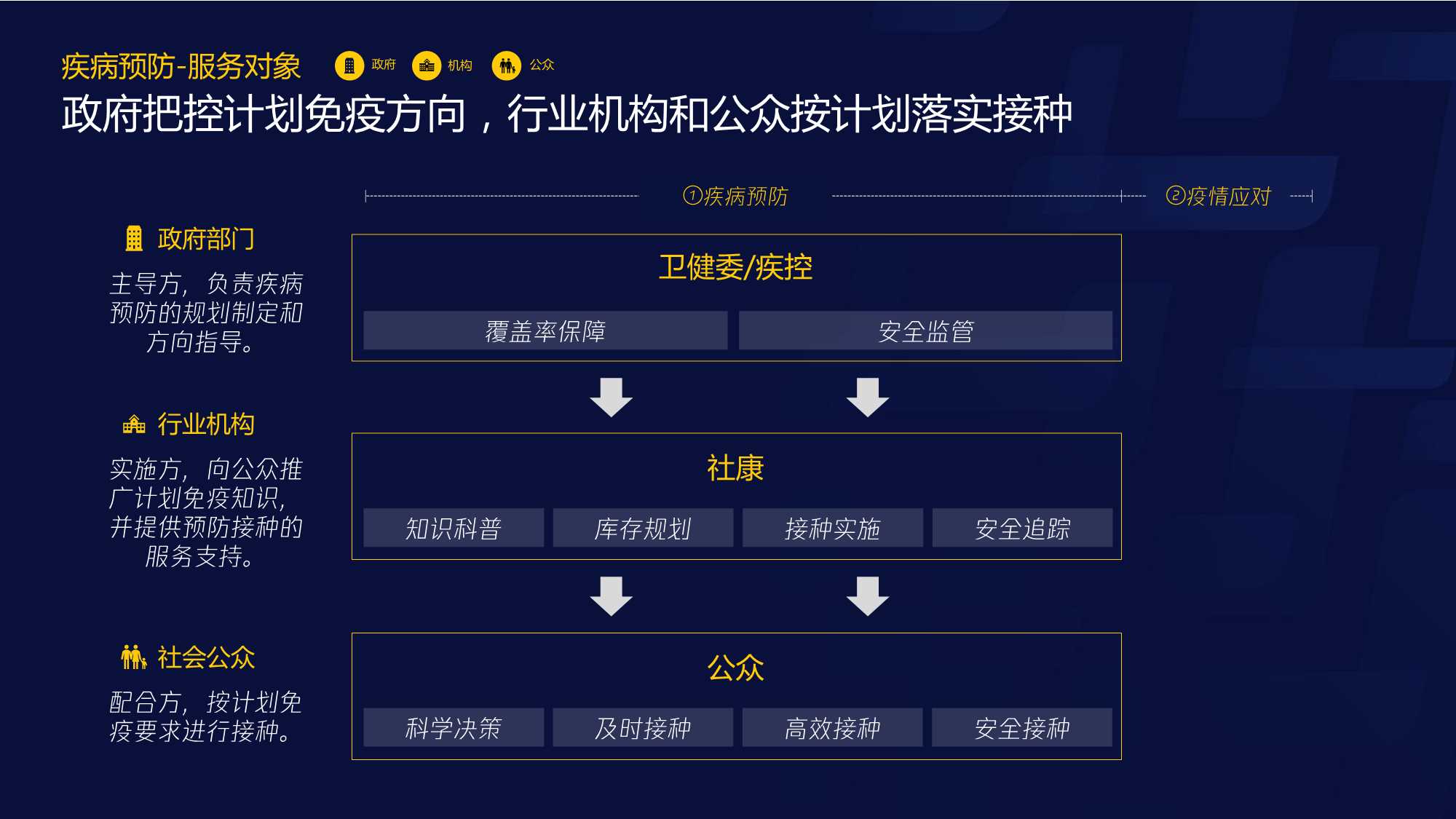 腾讯智慧医疗报告（需求篇）2020 .pdf