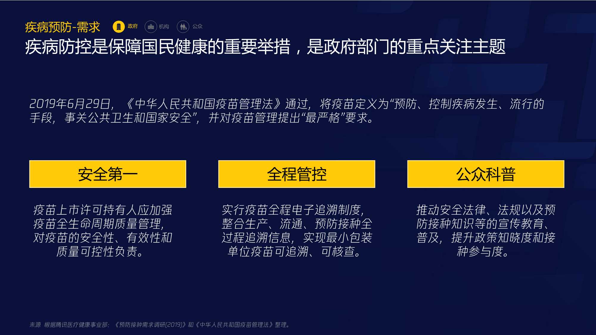 腾讯智慧医疗报告（需求篇）2020 .pdf