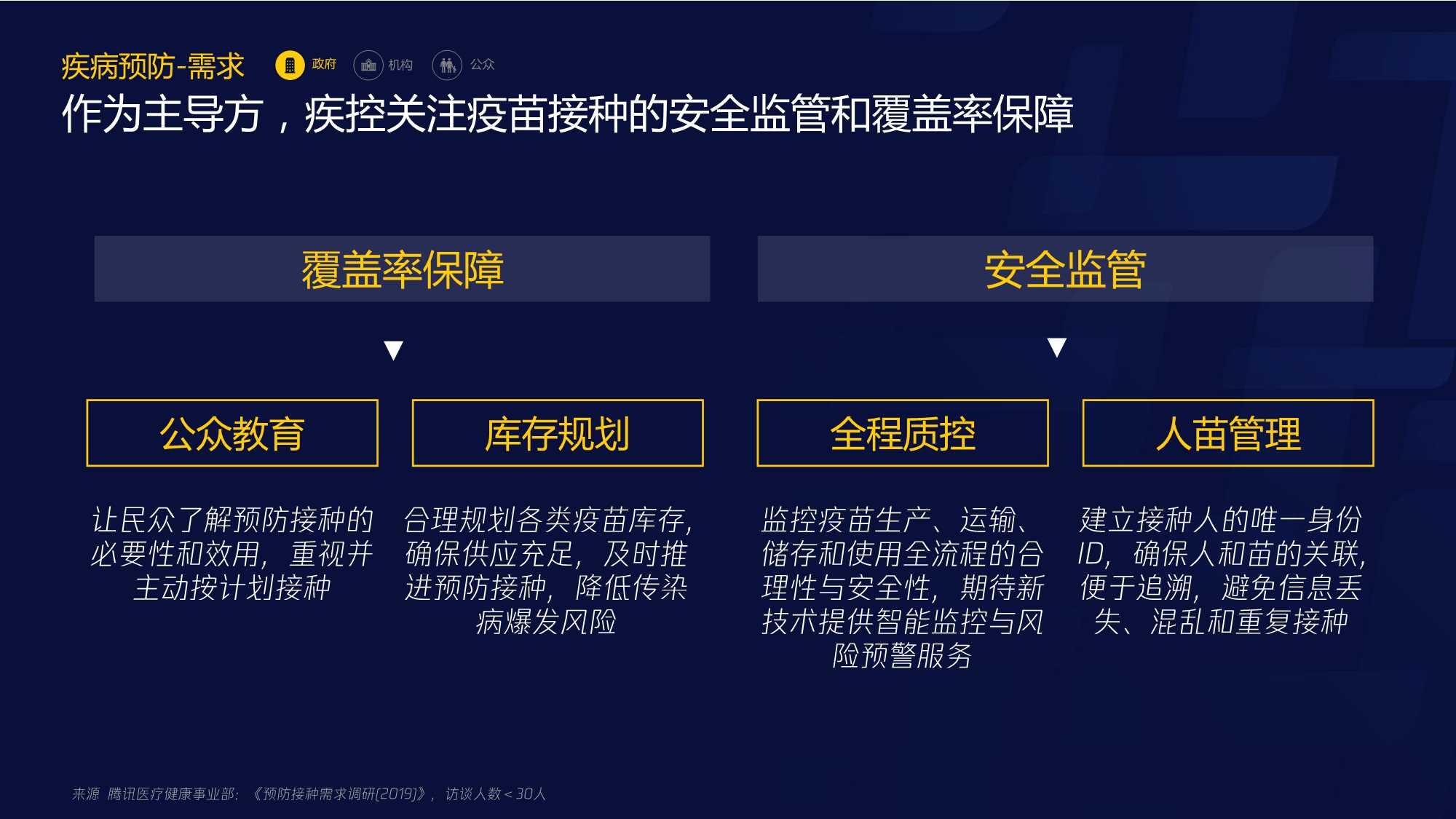腾讯智慧医疗报告（需求篇）2020 .pdf