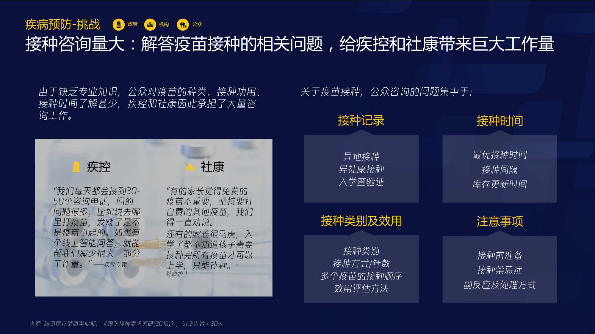 腾讯智慧医疗报告（需求篇）2020 .pdf