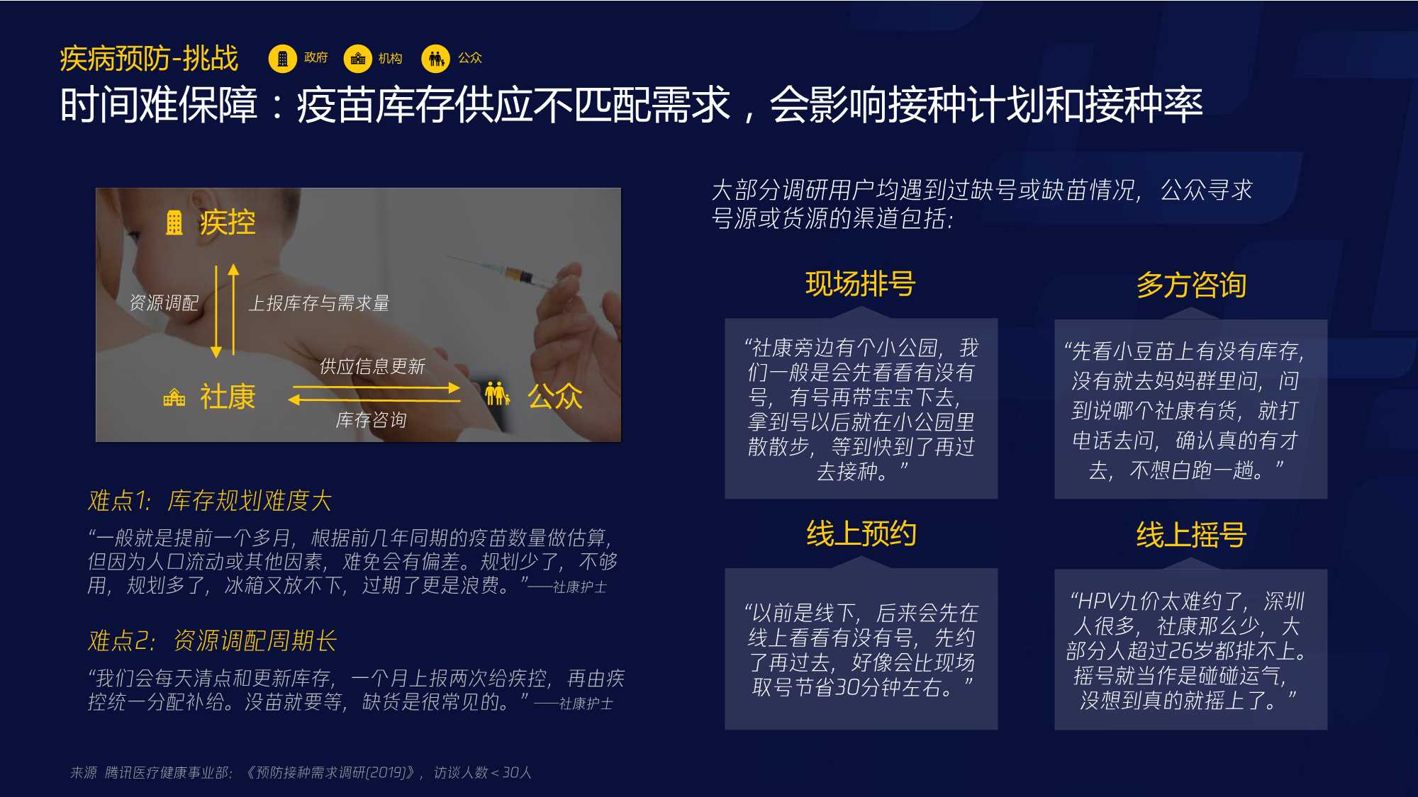 腾讯智慧医疗报告（需求篇）2020 .pdf