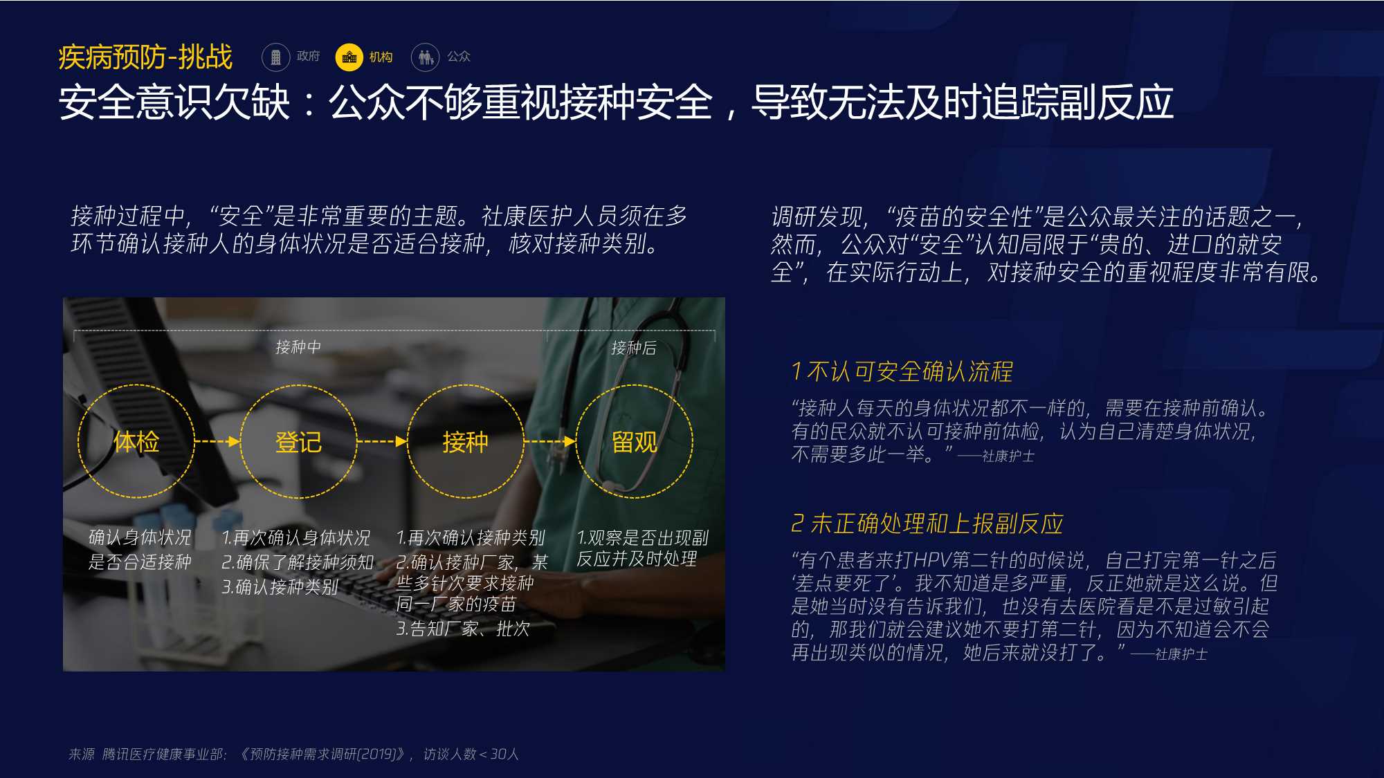 腾讯智慧医疗报告（需求篇）2020 .pdf