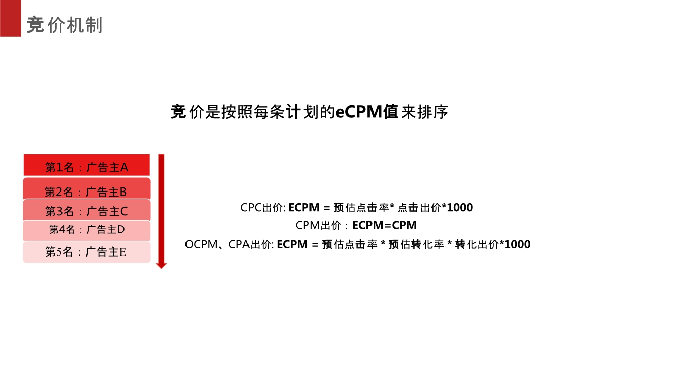 头条,抖音竞价广告投放解析.pdf