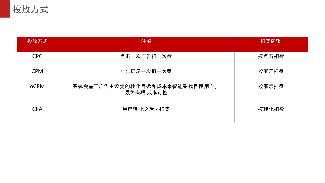 头条,抖音竞价广告投放解析.pdf