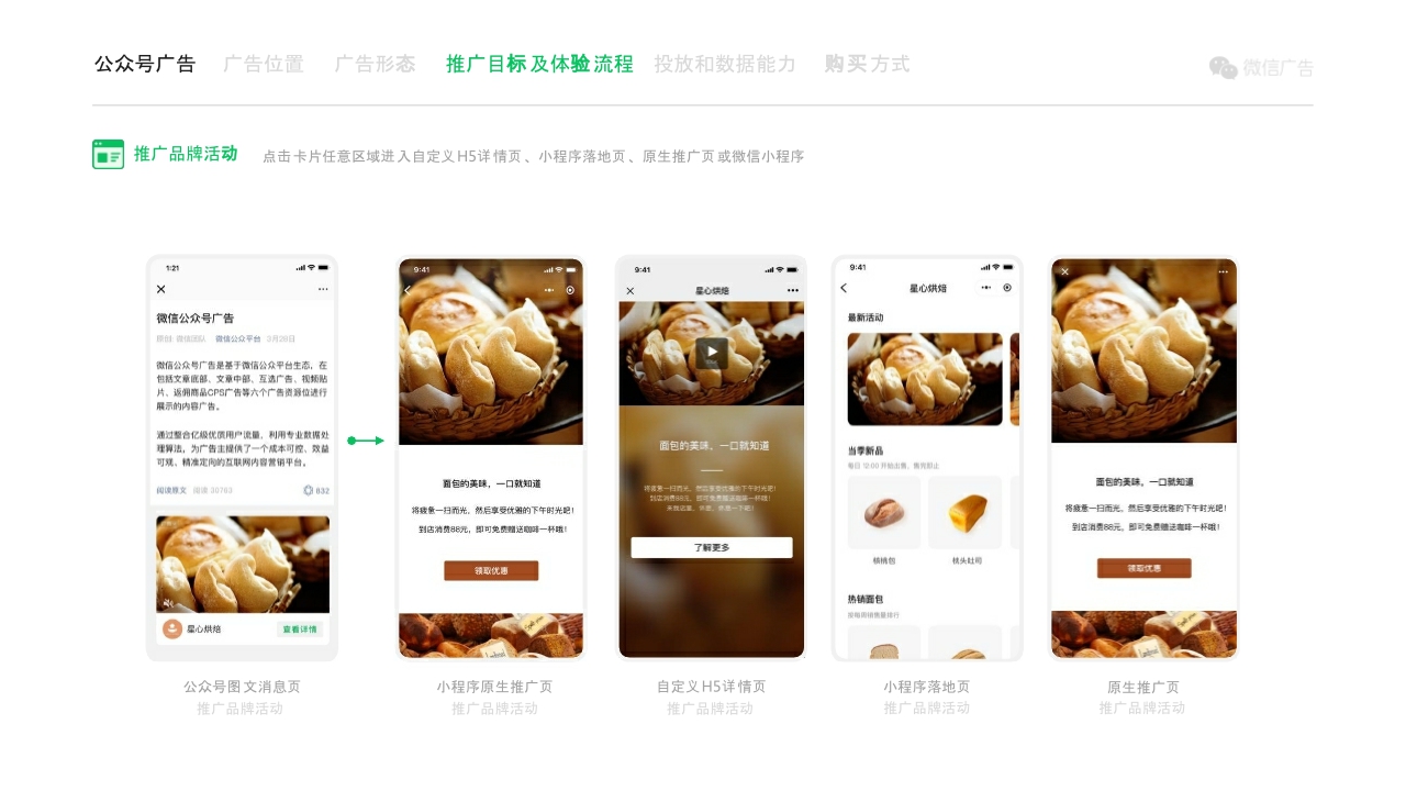 微信公众号广告招商文档.pdf