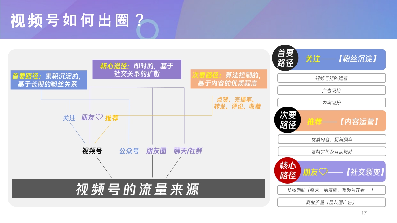 微信视频号商业玩法 涨粉方案-腾讯广告-202012.pdf