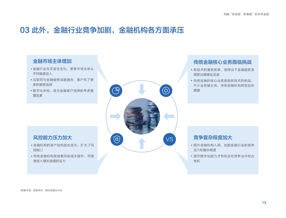 未来金融白皮书-腾讯-202101.pdf