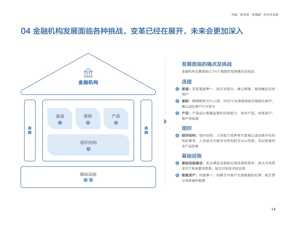 未来金融白皮书-腾讯-202101.pdf