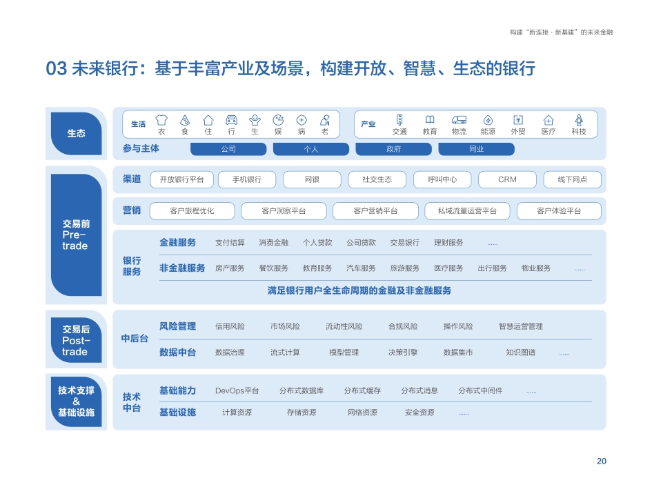 未来金融白皮书-腾讯-202101.pdf
