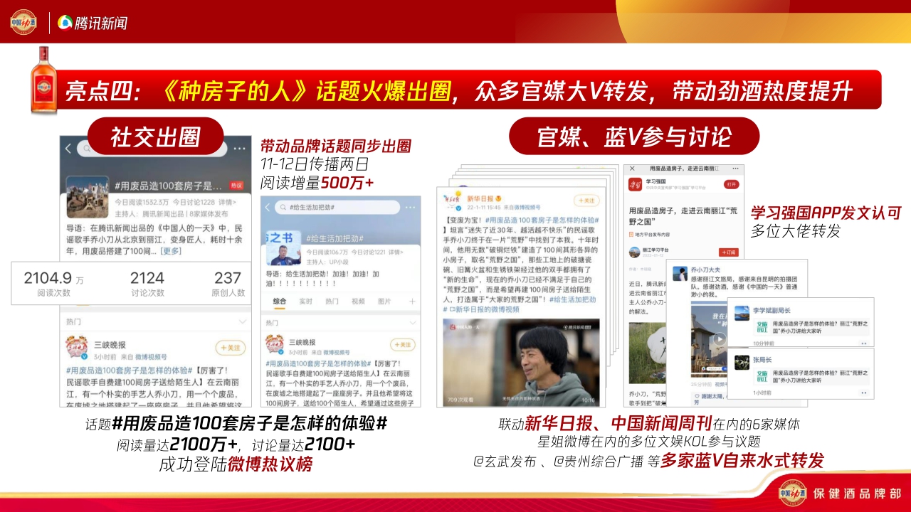 我和劲酒的故事年终复盘.pdf