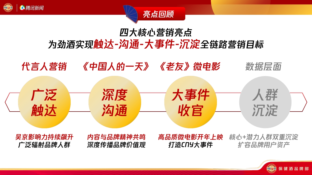 我和劲酒的故事年终复盘.pdf