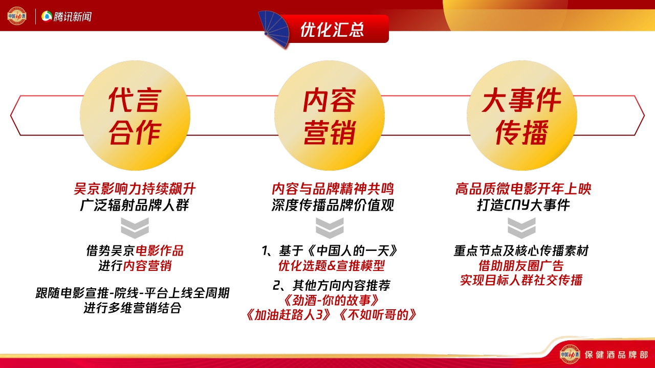 我和劲酒的故事年终复盘.pdf