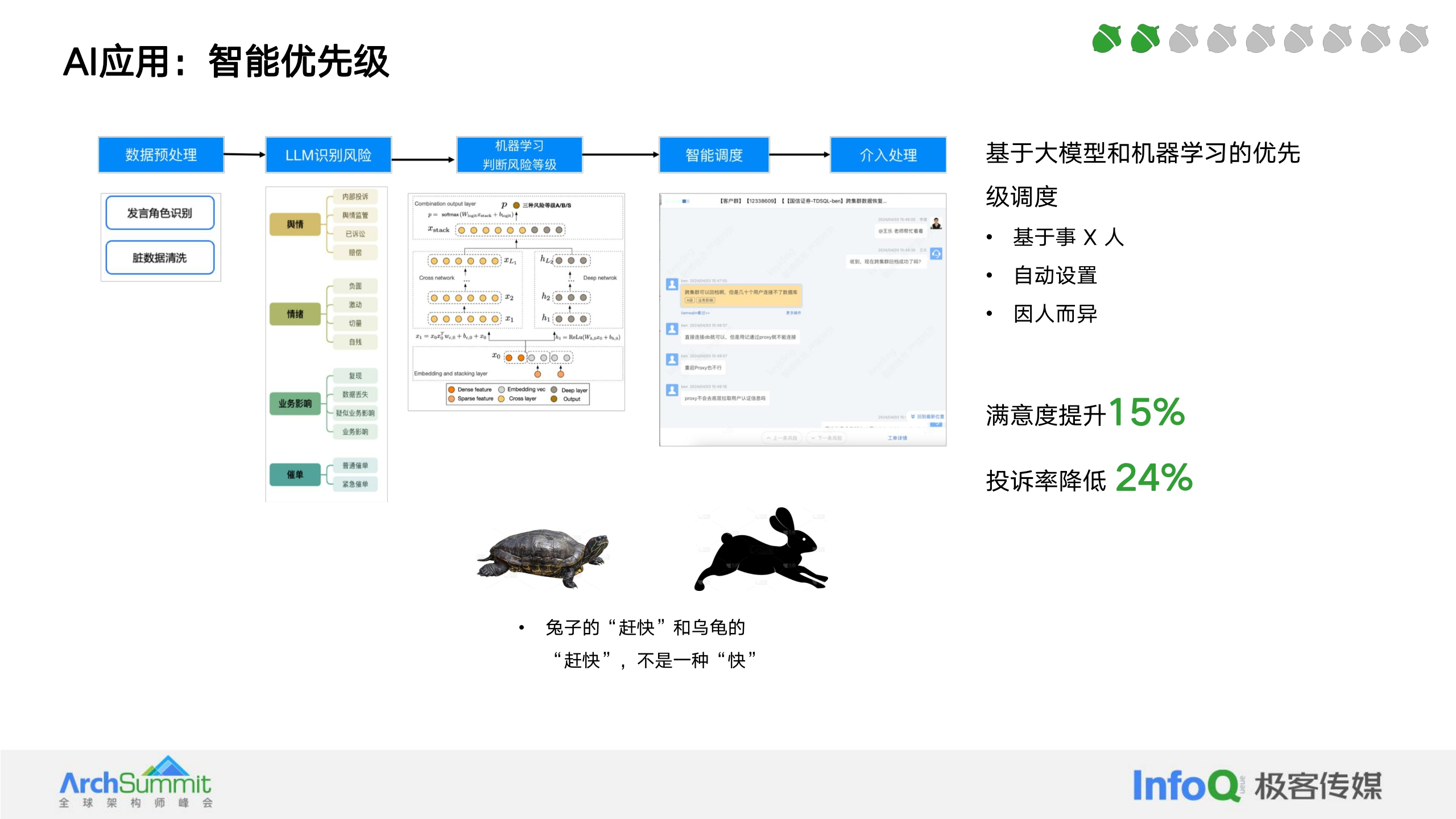 许小川-腾讯云安灯AI大模型应用实践与探索-25页.pdf