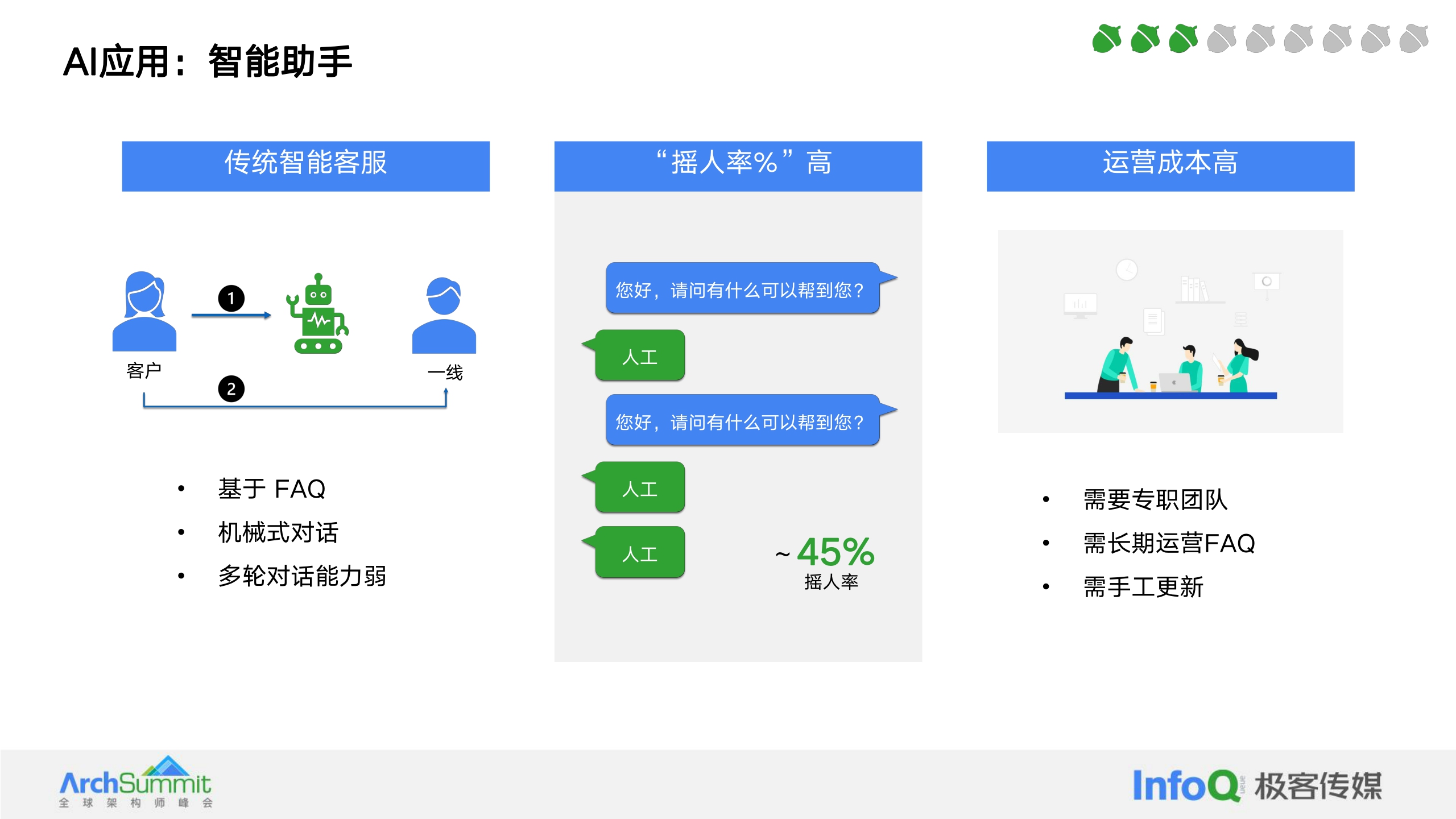 许小川-腾讯云安灯AI大模型应用实践与探索-25页.pdf