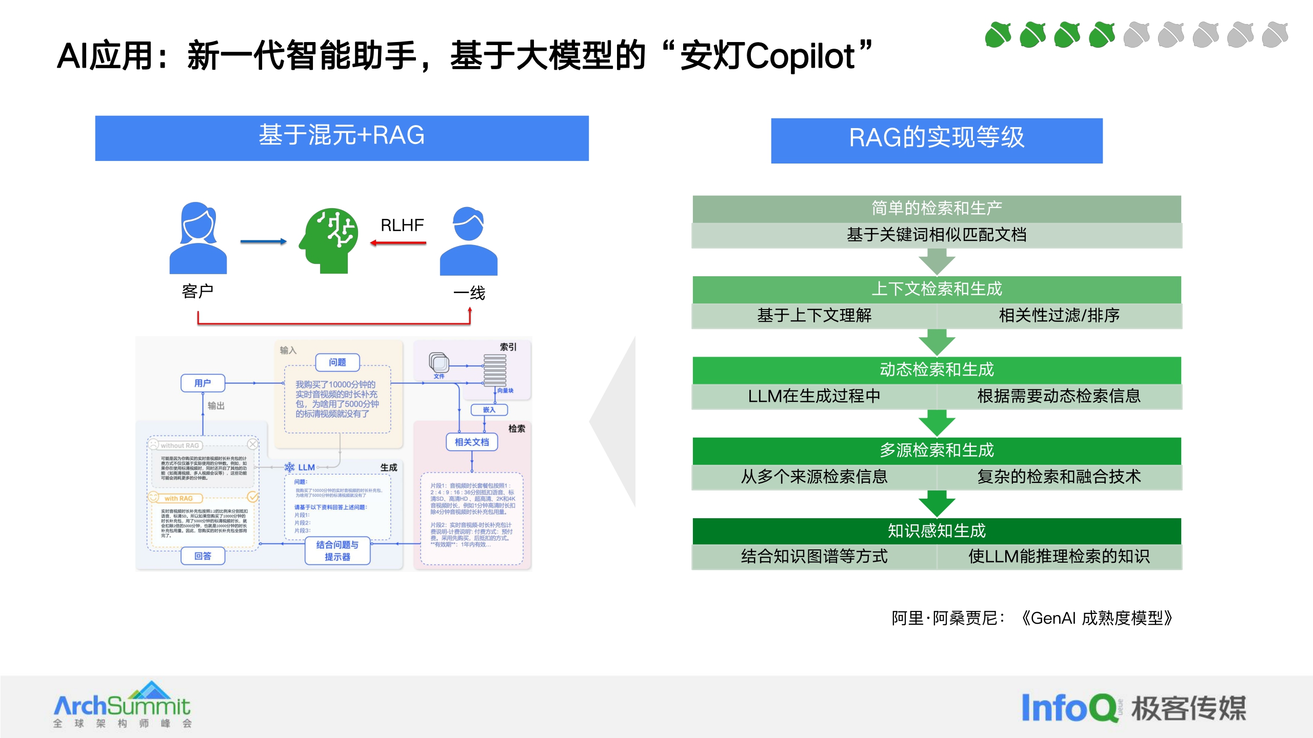 许小川-腾讯云安灯AI大模型应用实践与探索-25页.pdf