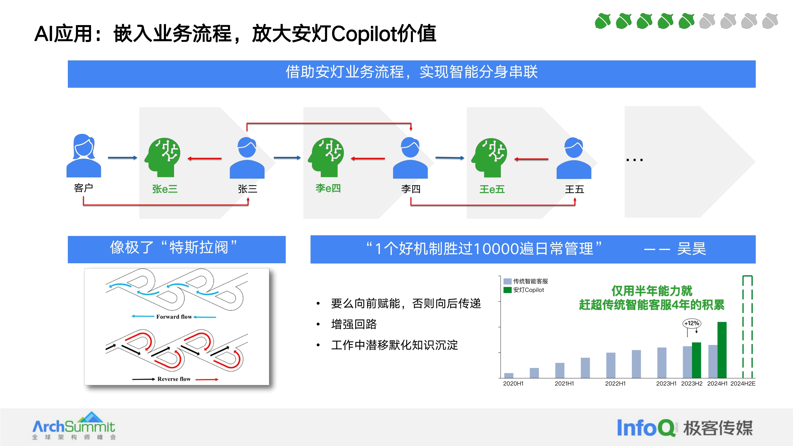 许小川-腾讯云安灯AI大模型应用实践与探索-25页.pdf
