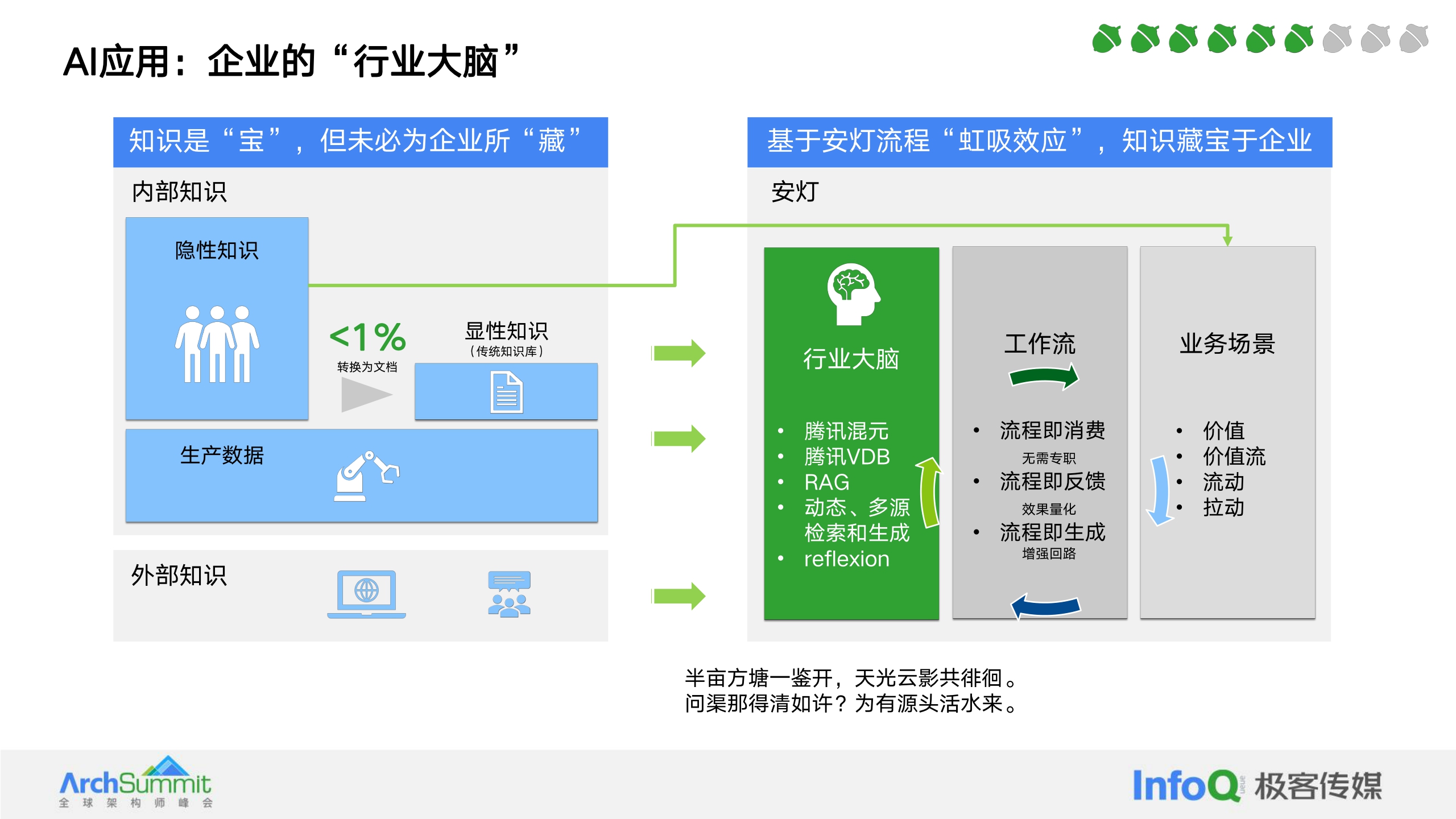 许小川-腾讯云安灯AI大模型应用实践与探索-25页.pdf