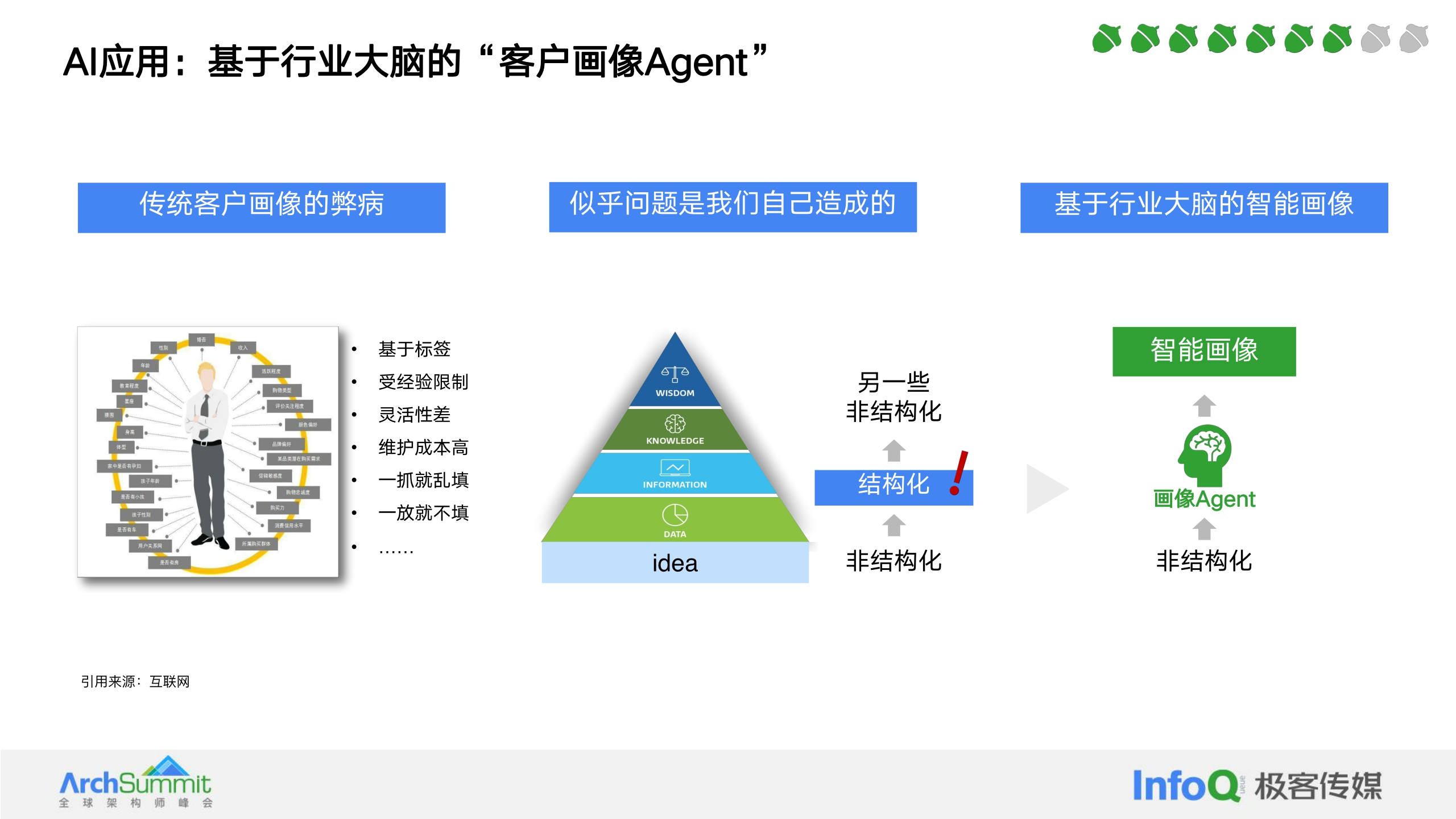 许小川-腾讯云安灯AI大模型应用实践与探索-25页.pdf