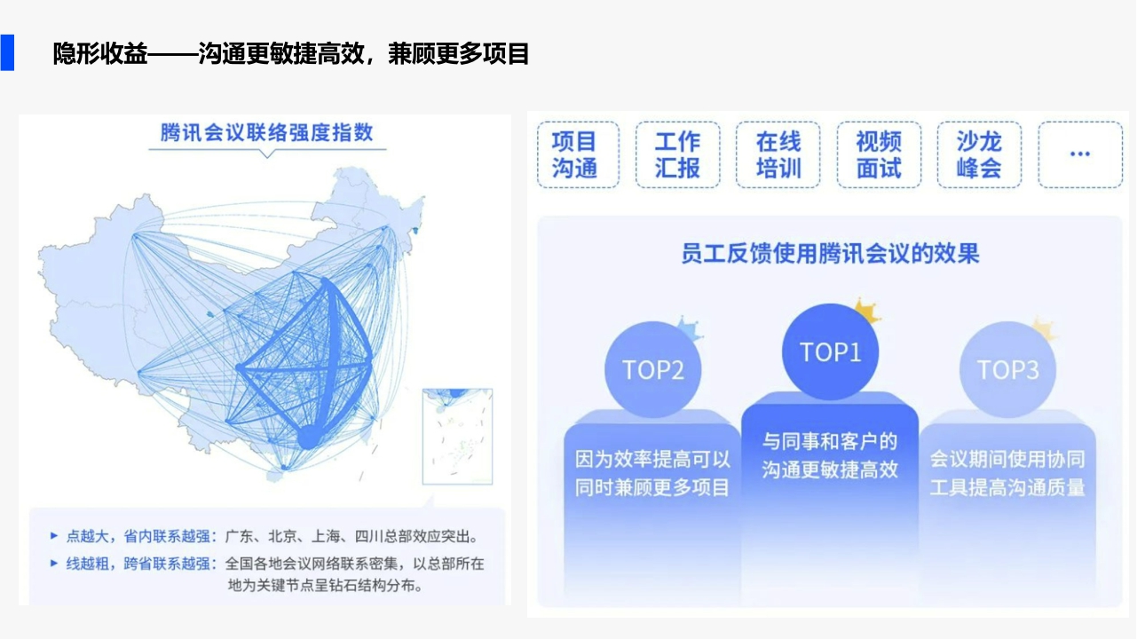 一年省下5.7亿元！腾讯会议怎么做到的-50页.pdf